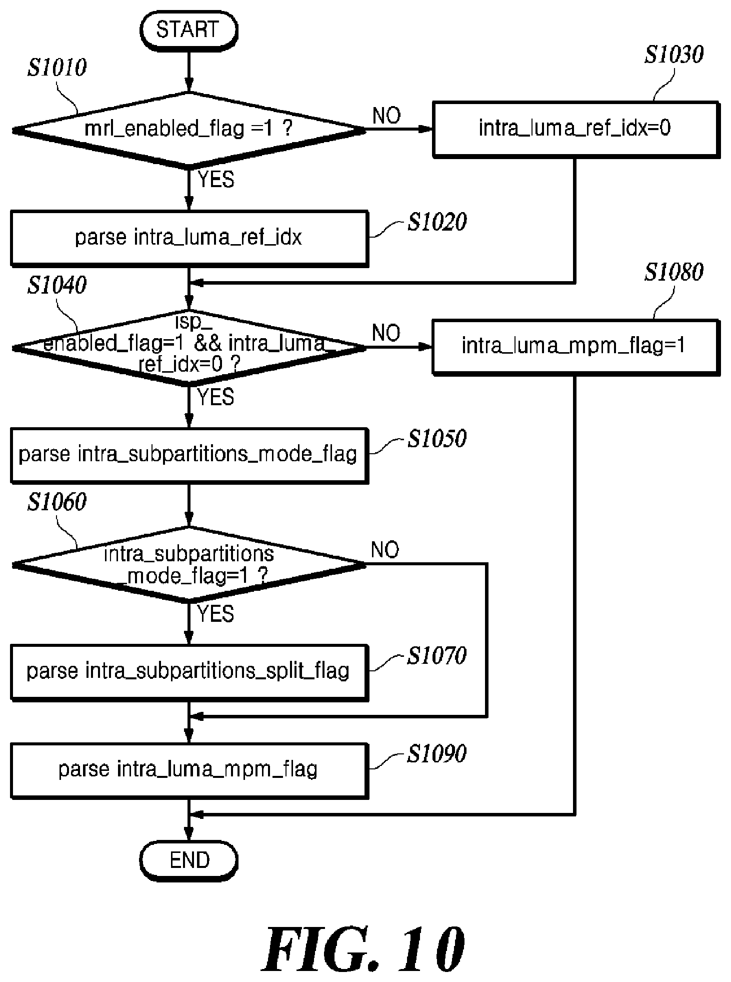 Patent US12348709 Figure 9 – Method and device for deriving intra-prediction mode