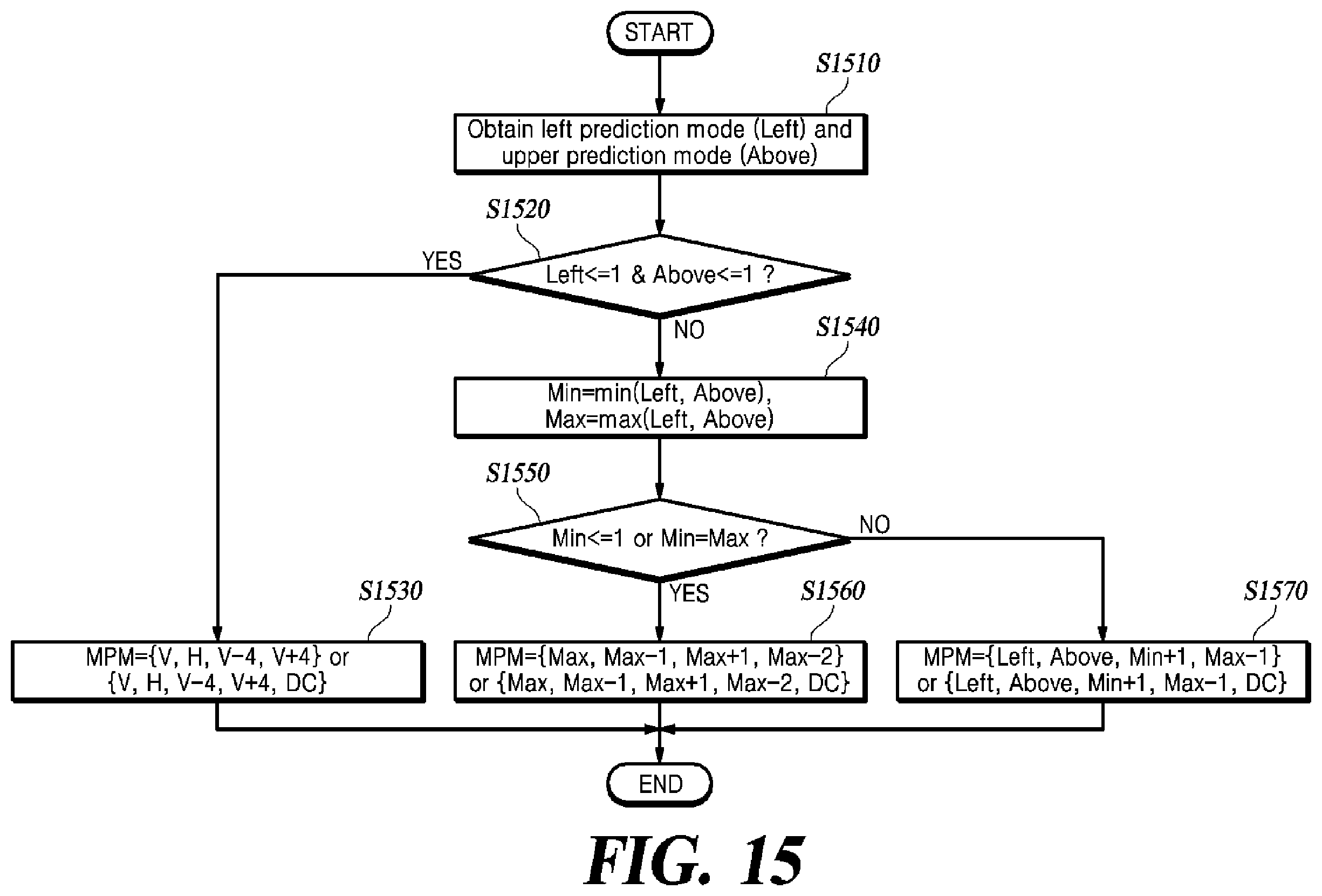 Patent US12348709 Figure 13 – Method and device for deriving intra-prediction mode