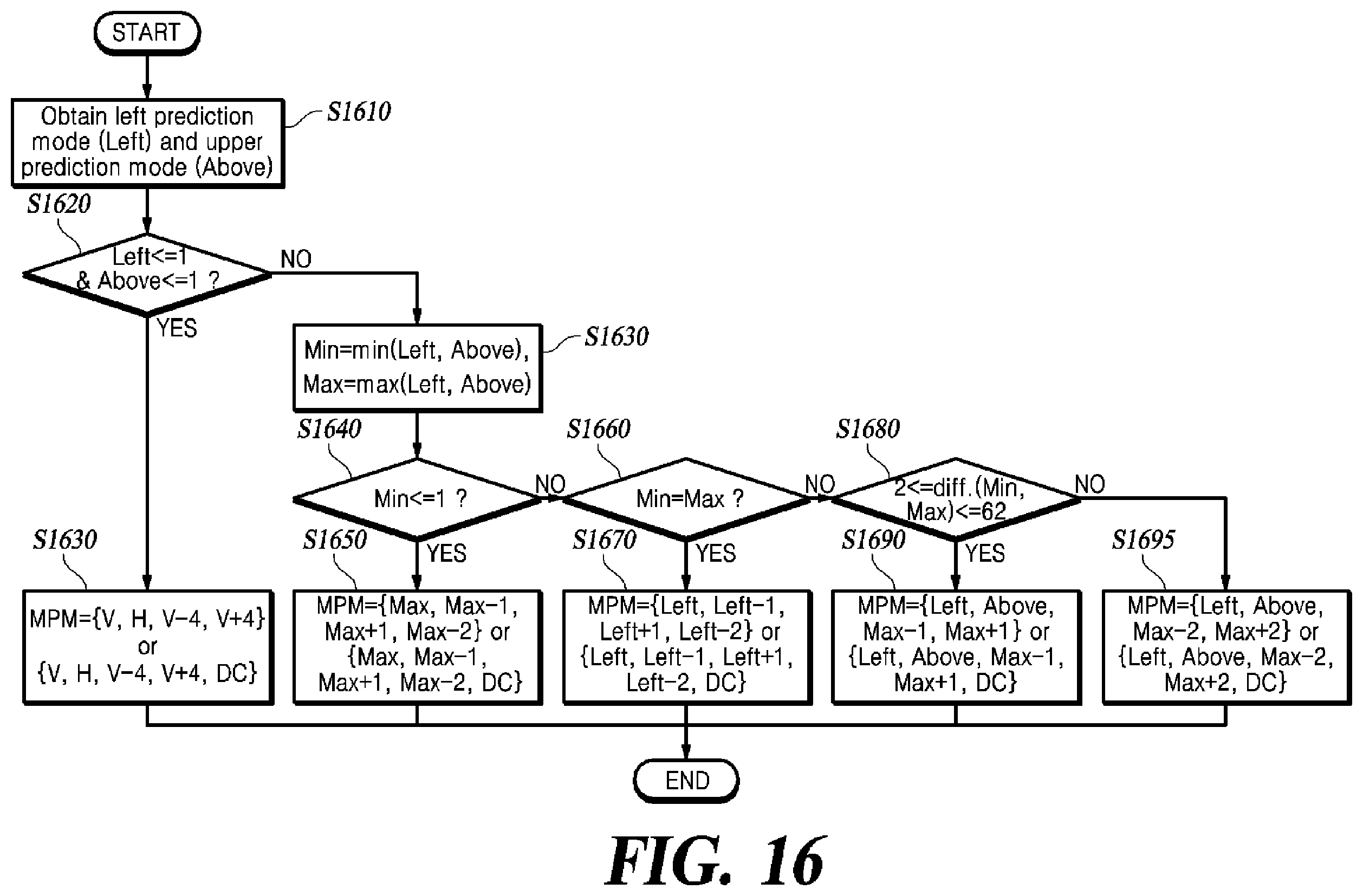 Patent US12348709 Figure 14 – Method and device for deriving intra-prediction mode