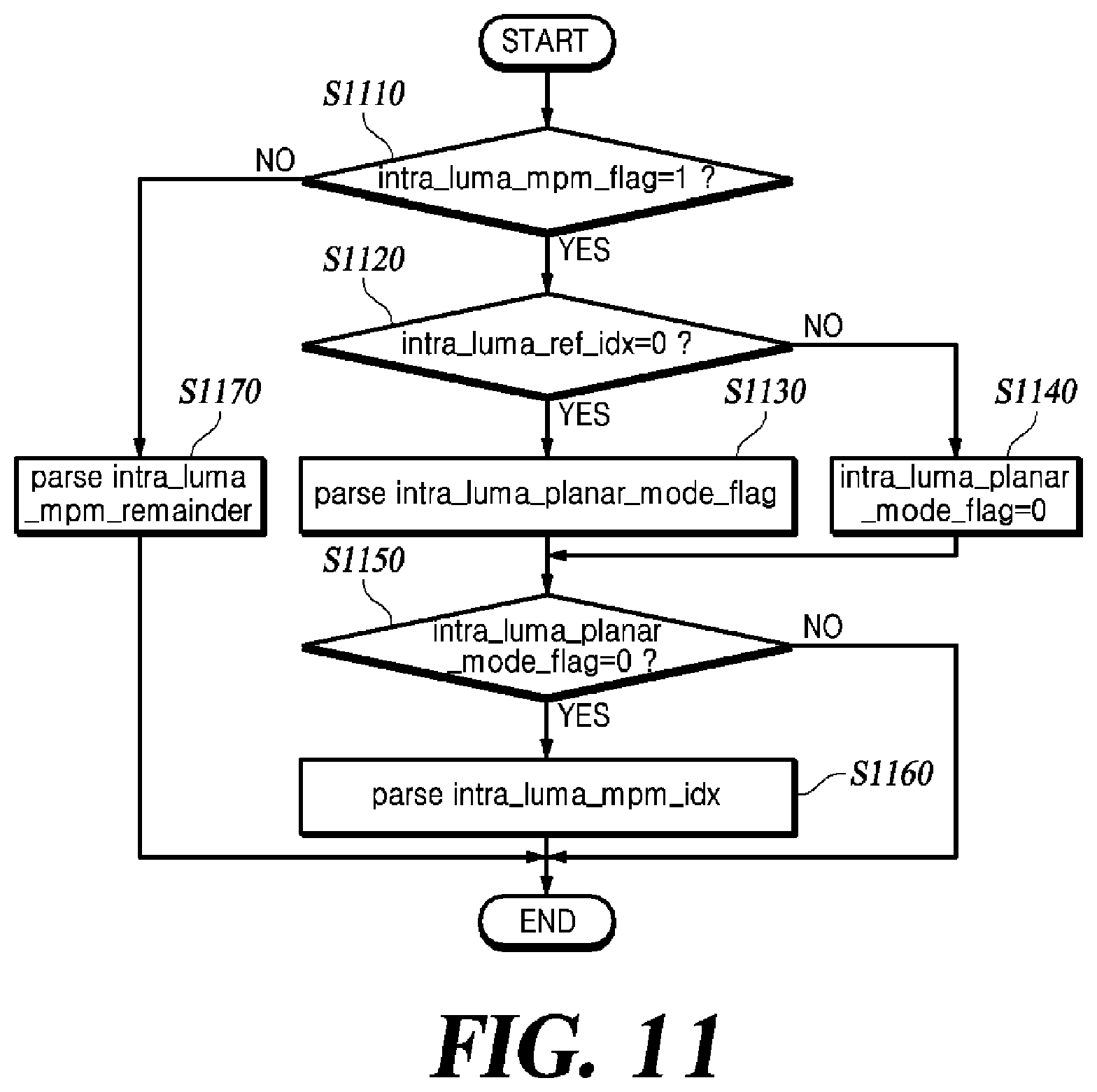 Patent US12348710 Figure 10 – Method and device for deriving intra-prediction mode