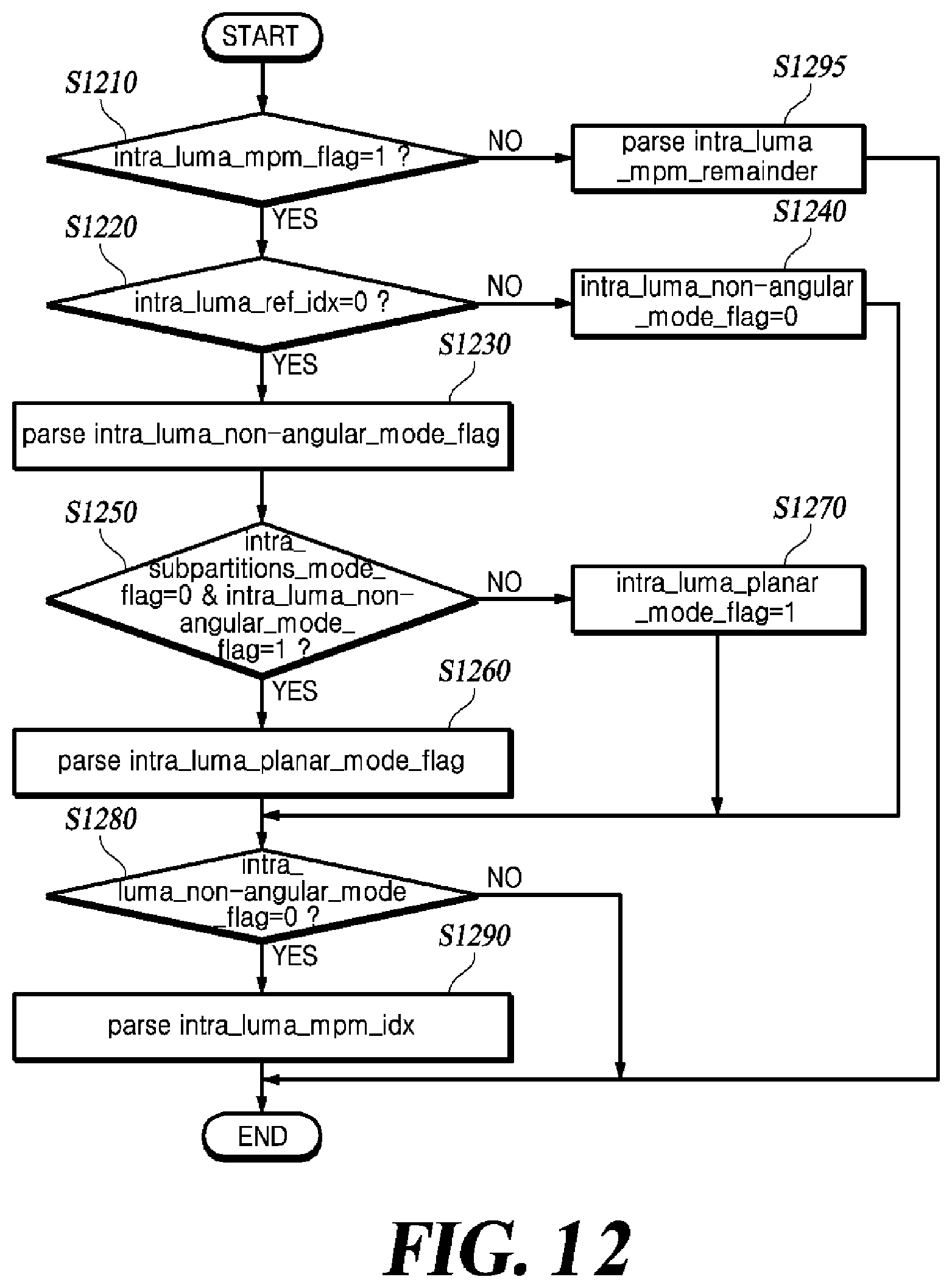 Patent US12348710 Figure 11 – Method and device for deriving intra-prediction mode