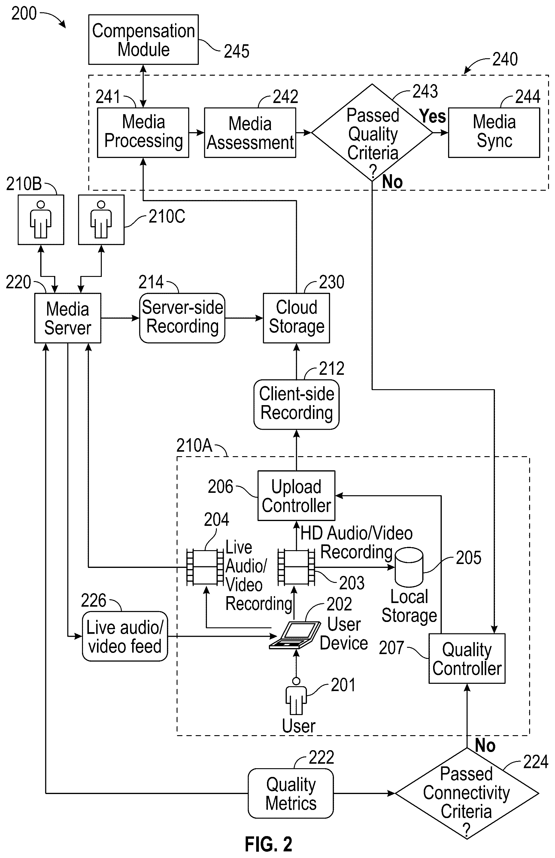 Patent US12348711 Figure 2 – Hybrid media recording