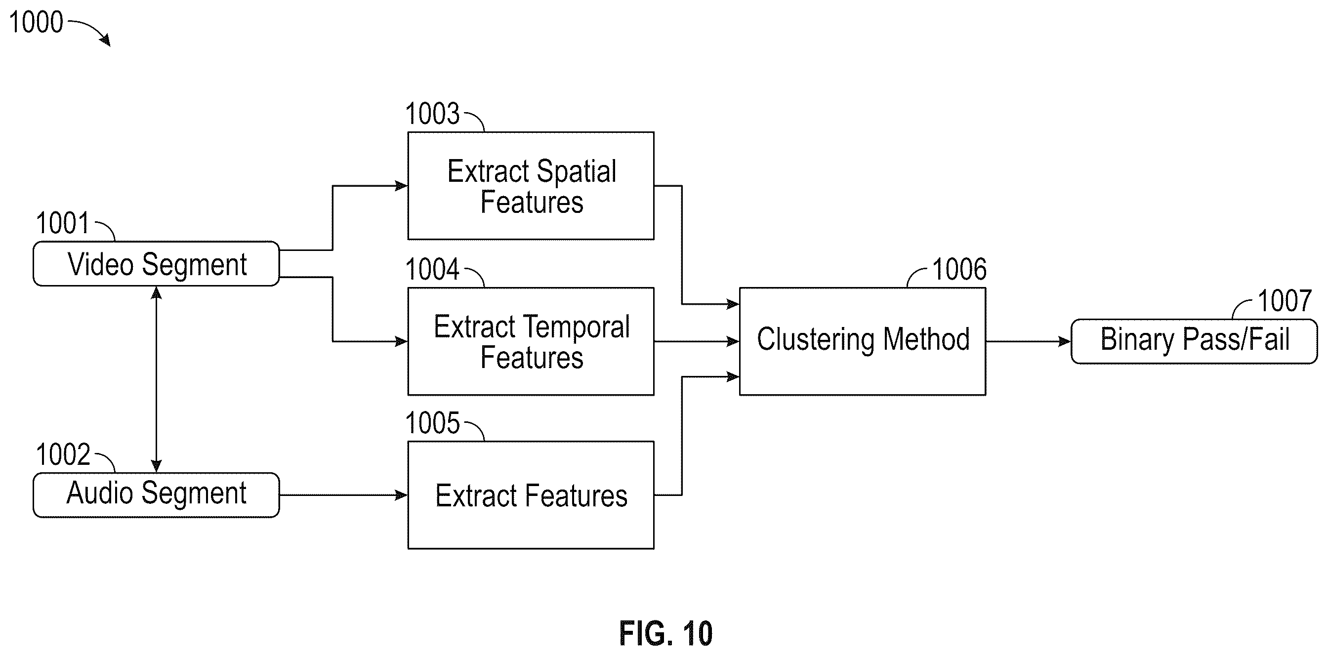 Patent US12348711 Figure 9 – Hybrid media recording
