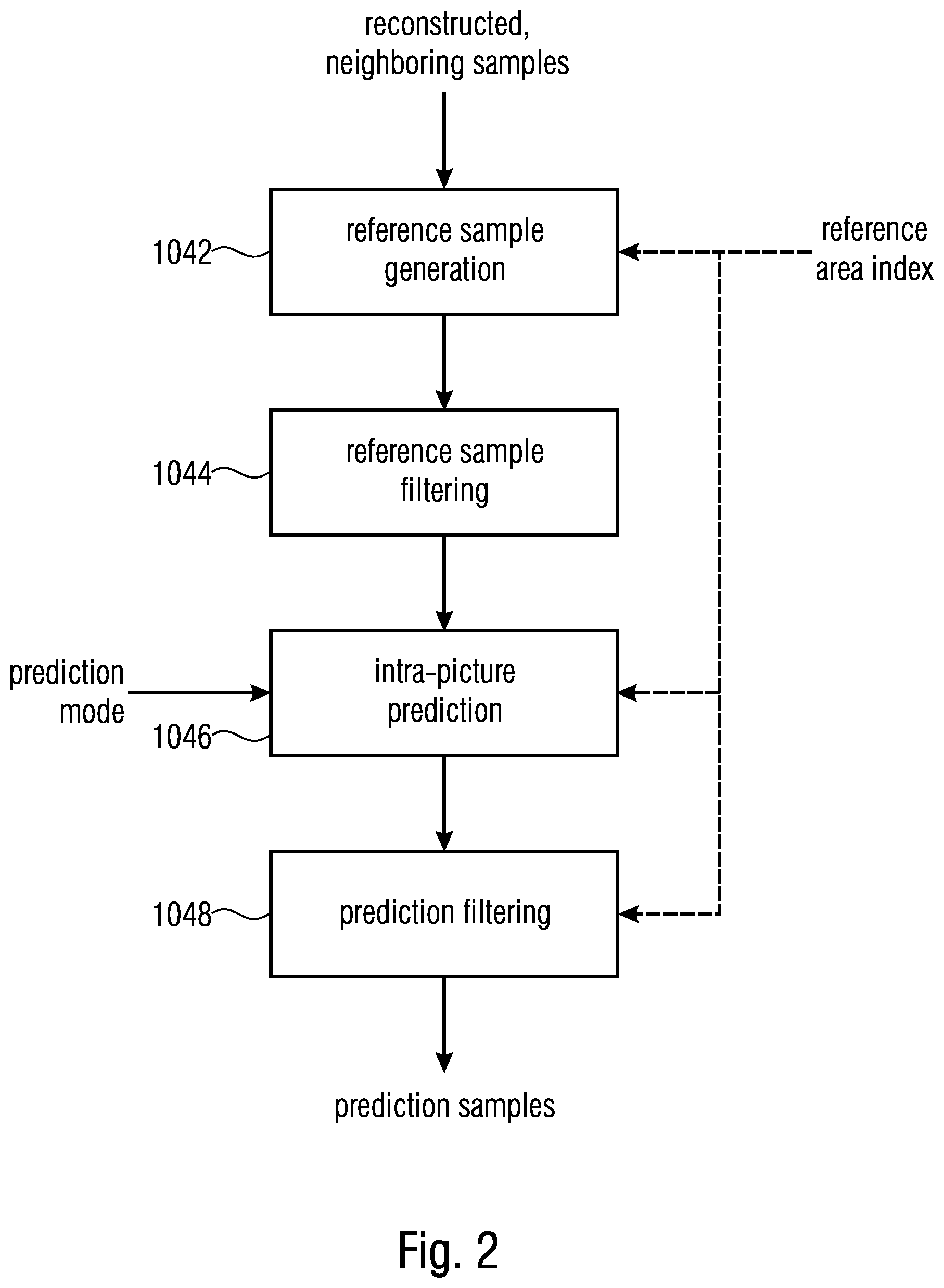 Patent US12348712 Figure 2 – Extended reference intra-picture prediction