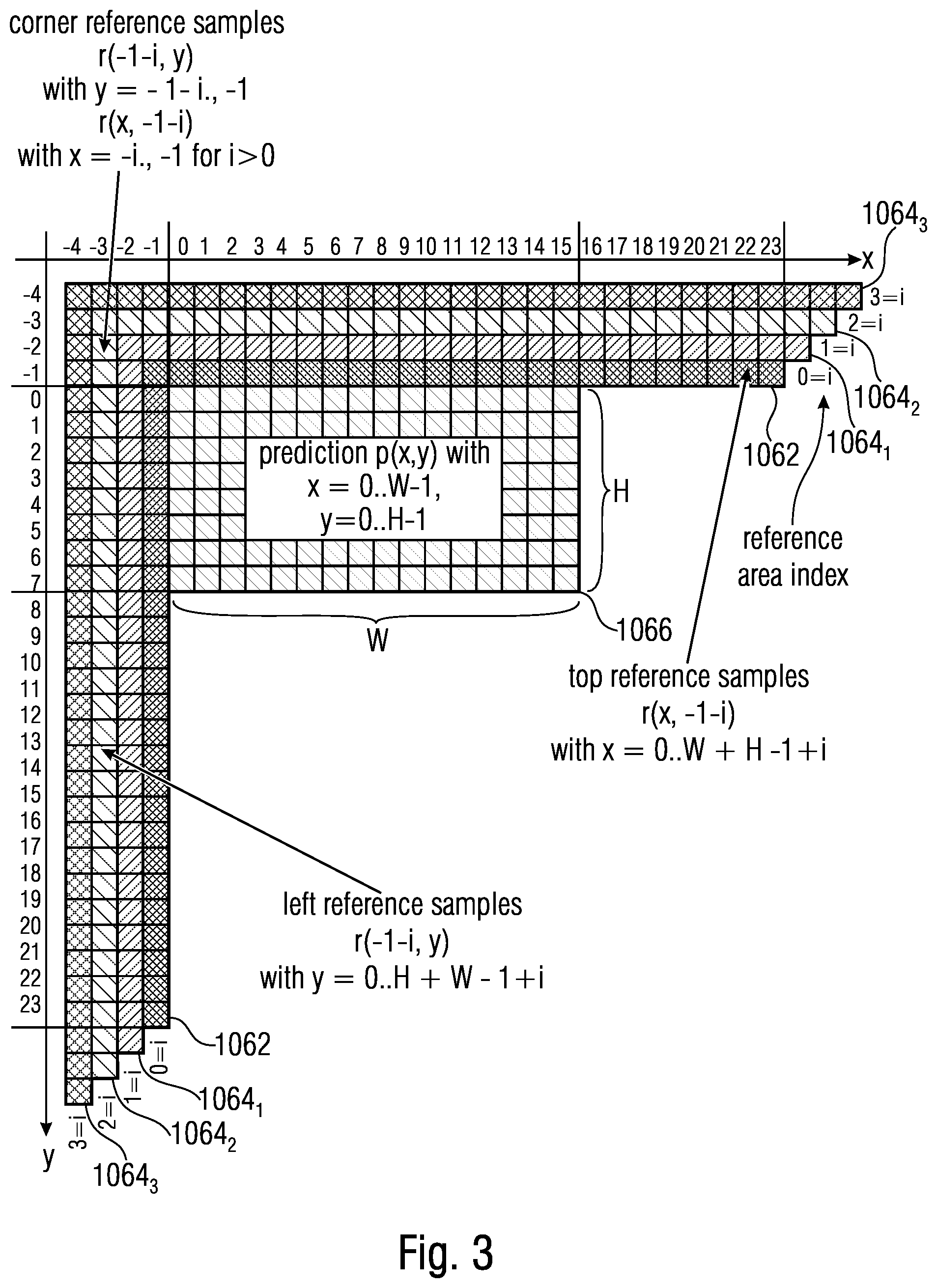 Patent US12348712 Figure 3 – Extended reference intra-picture prediction