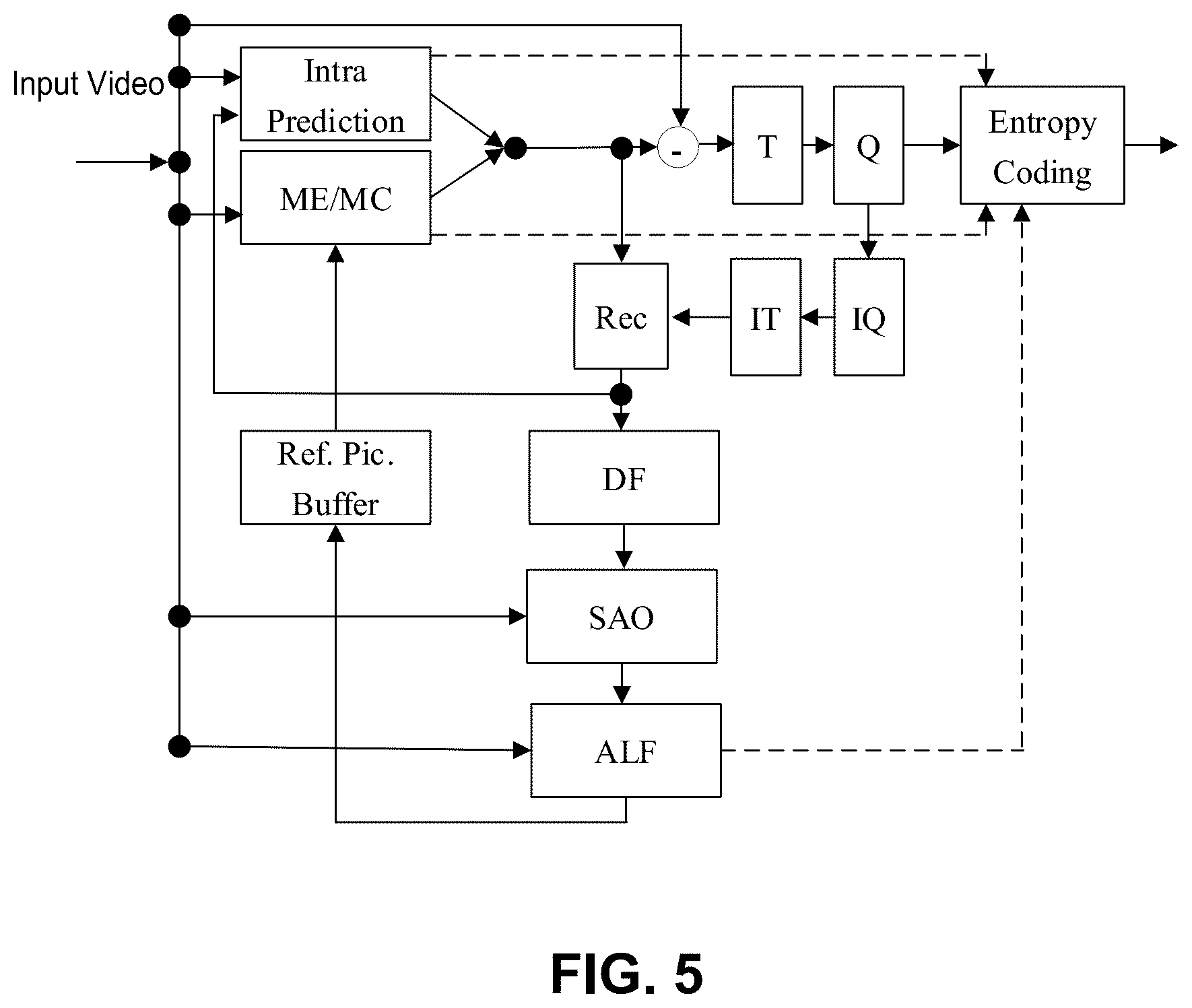 Patent US12348713 Figure 5 – Sample determination for adaptive loop filtering