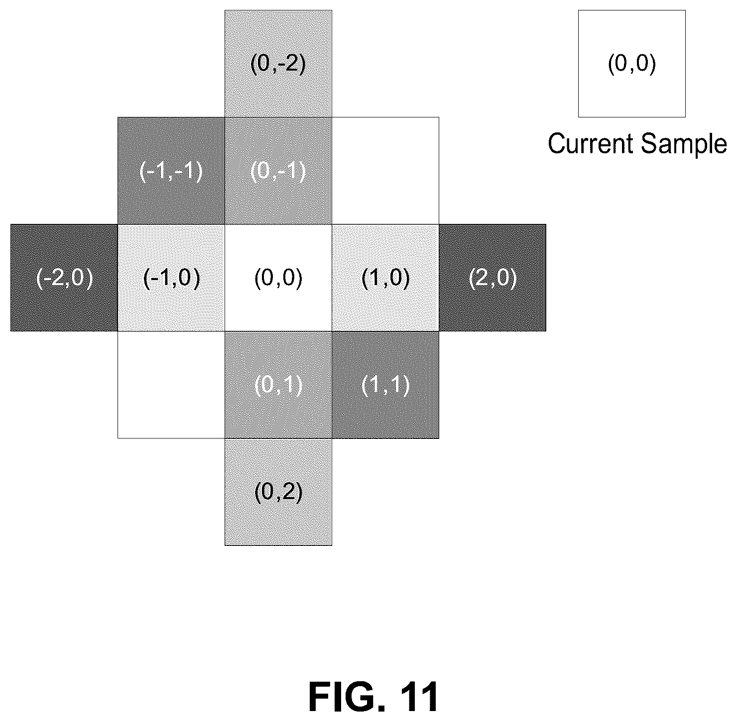 Patent US12348713 Figure 11 – Sample determination for adaptive loop filtering