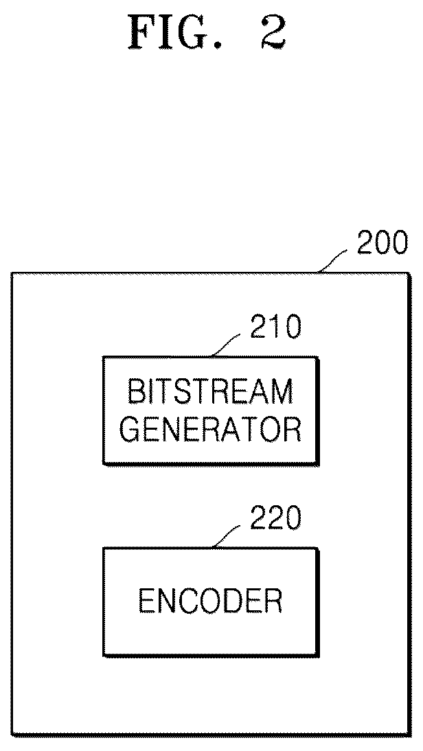 Patent US12348715 Figure 2 – Image encoding device and image decoding device using triangular prediction mode, and image encoding method and image decoding method performed thereby