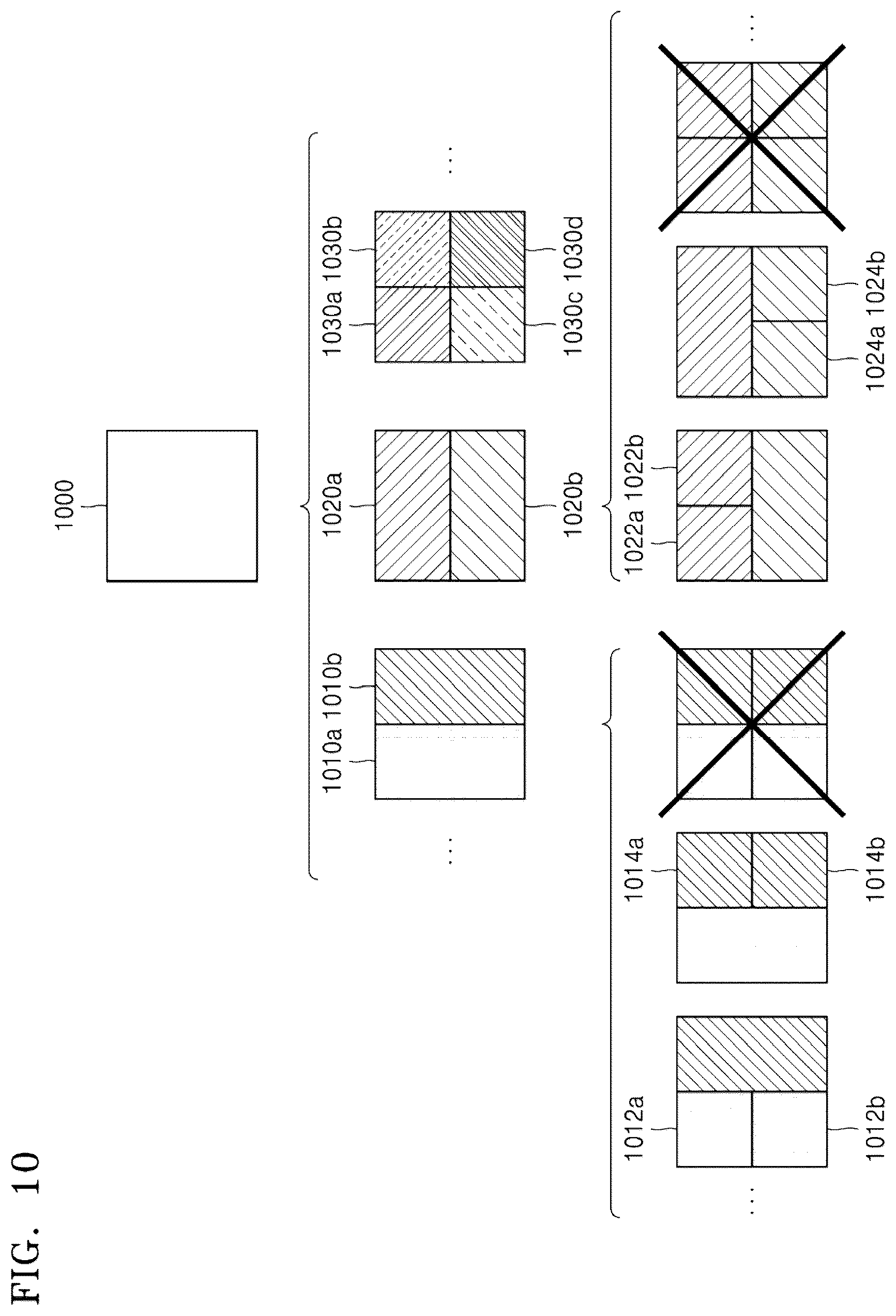 Patent US12348715 Figure 10 – Image encoding device and image decoding device using triangular prediction mode, and image encoding method and image decoding method performed thereby