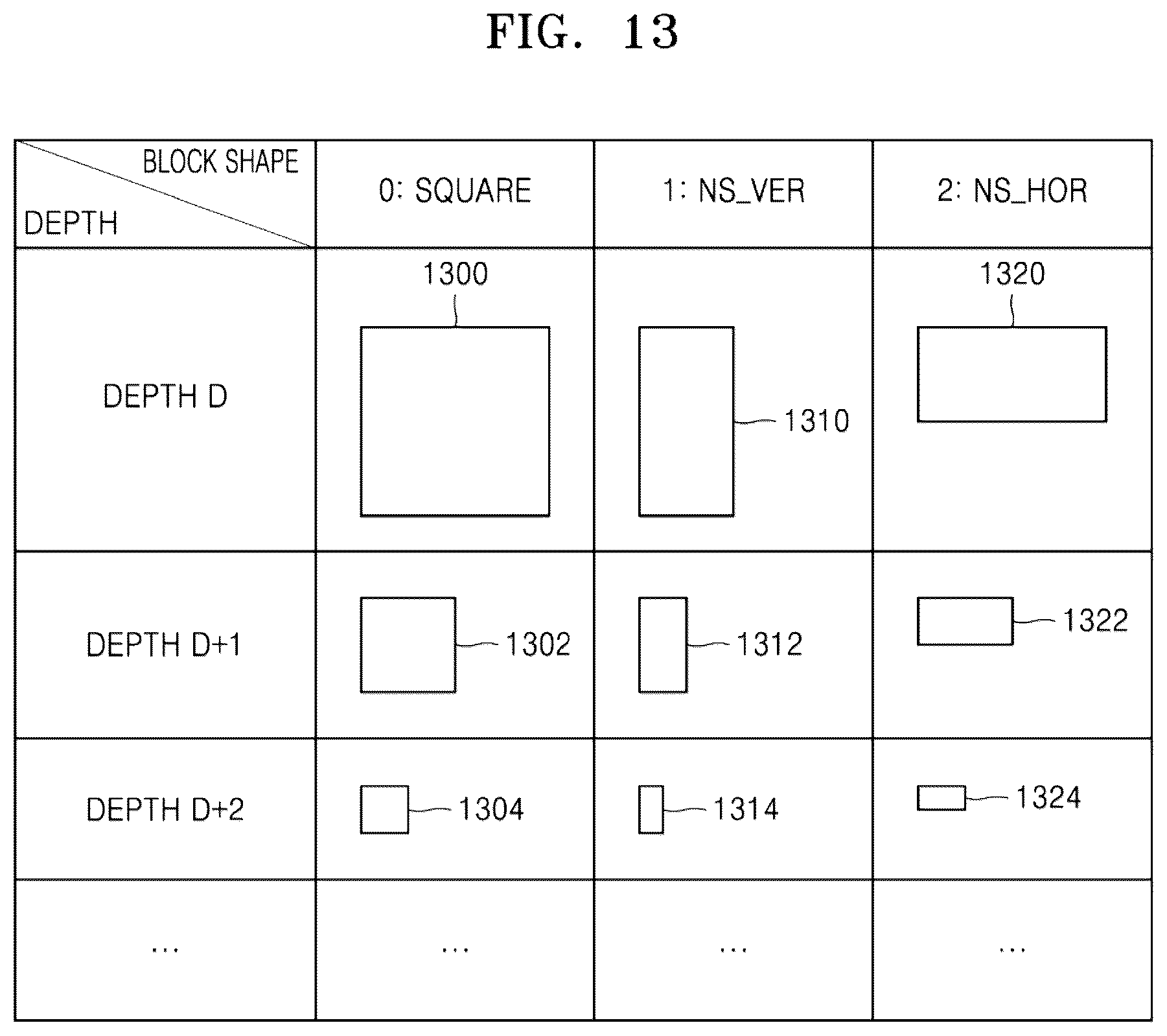 Patent US12348715 Figure 13 – Image encoding device and image decoding device using triangular prediction mode, and image encoding method and image decoding method performed thereby