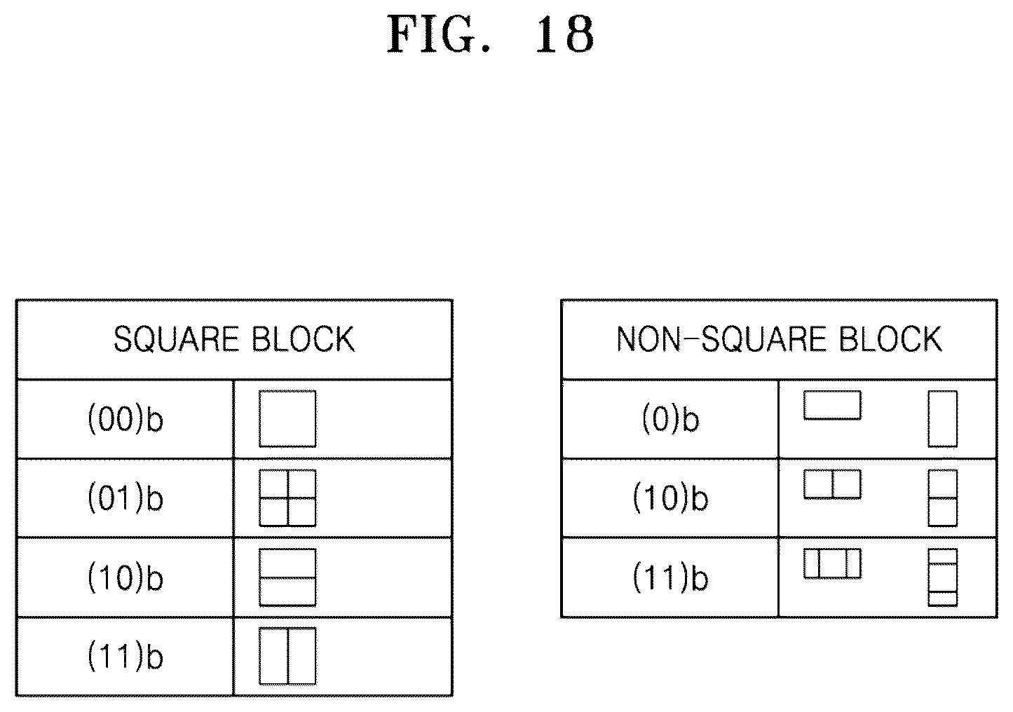 Patent US12348715 Figure 18 – Image encoding device and image decoding device using triangular prediction mode, and image encoding method and image decoding method performed thereby