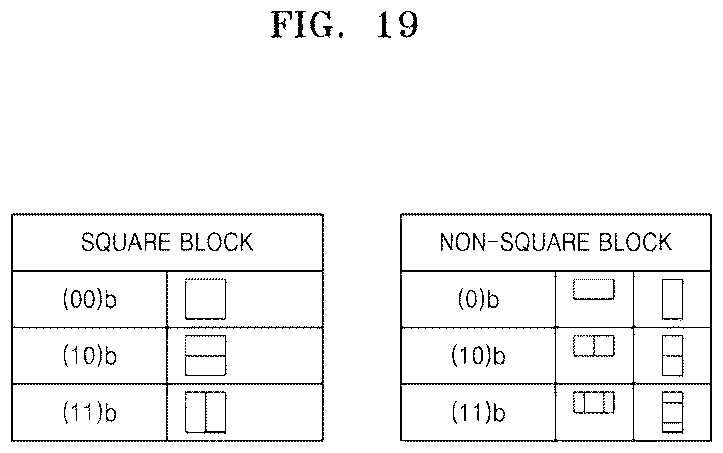 Patent US12348715 Figure 19 – Image encoding device and image decoding device using triangular prediction mode, and image encoding method and image decoding method performed thereby