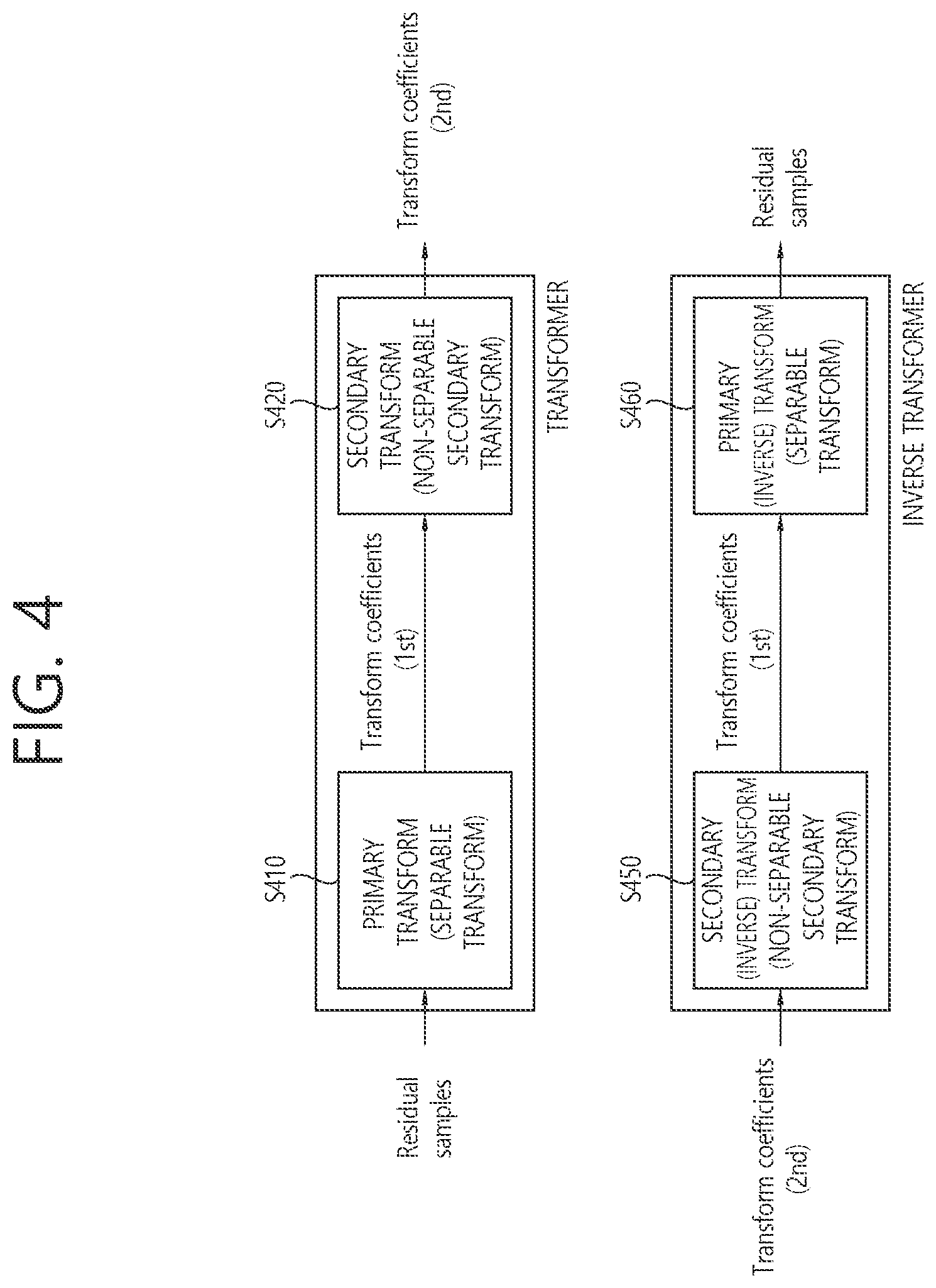 Patent US12348716 Figure 4 – Coding of information about transform kernel set