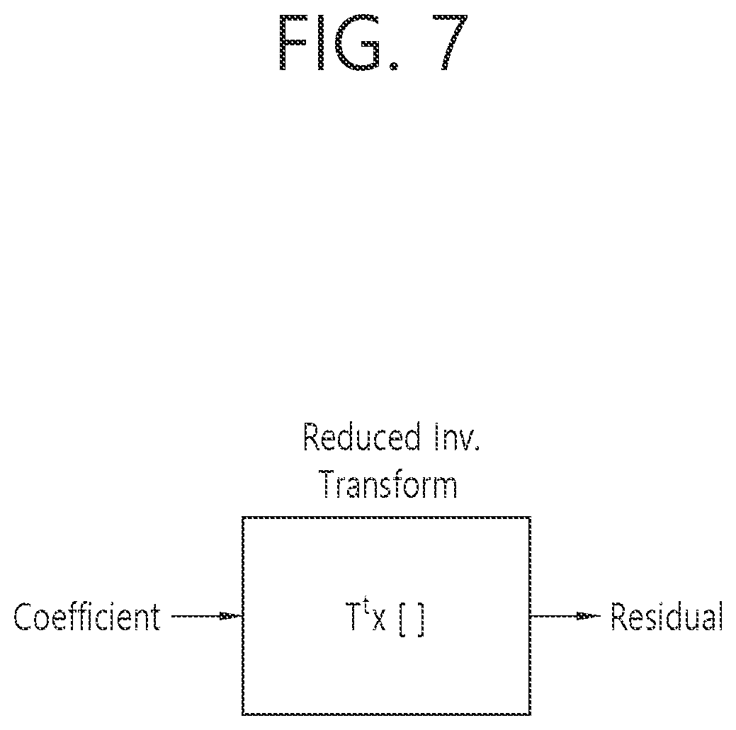 Patent US12348716 Figure 7 – Coding of information about transform kernel set