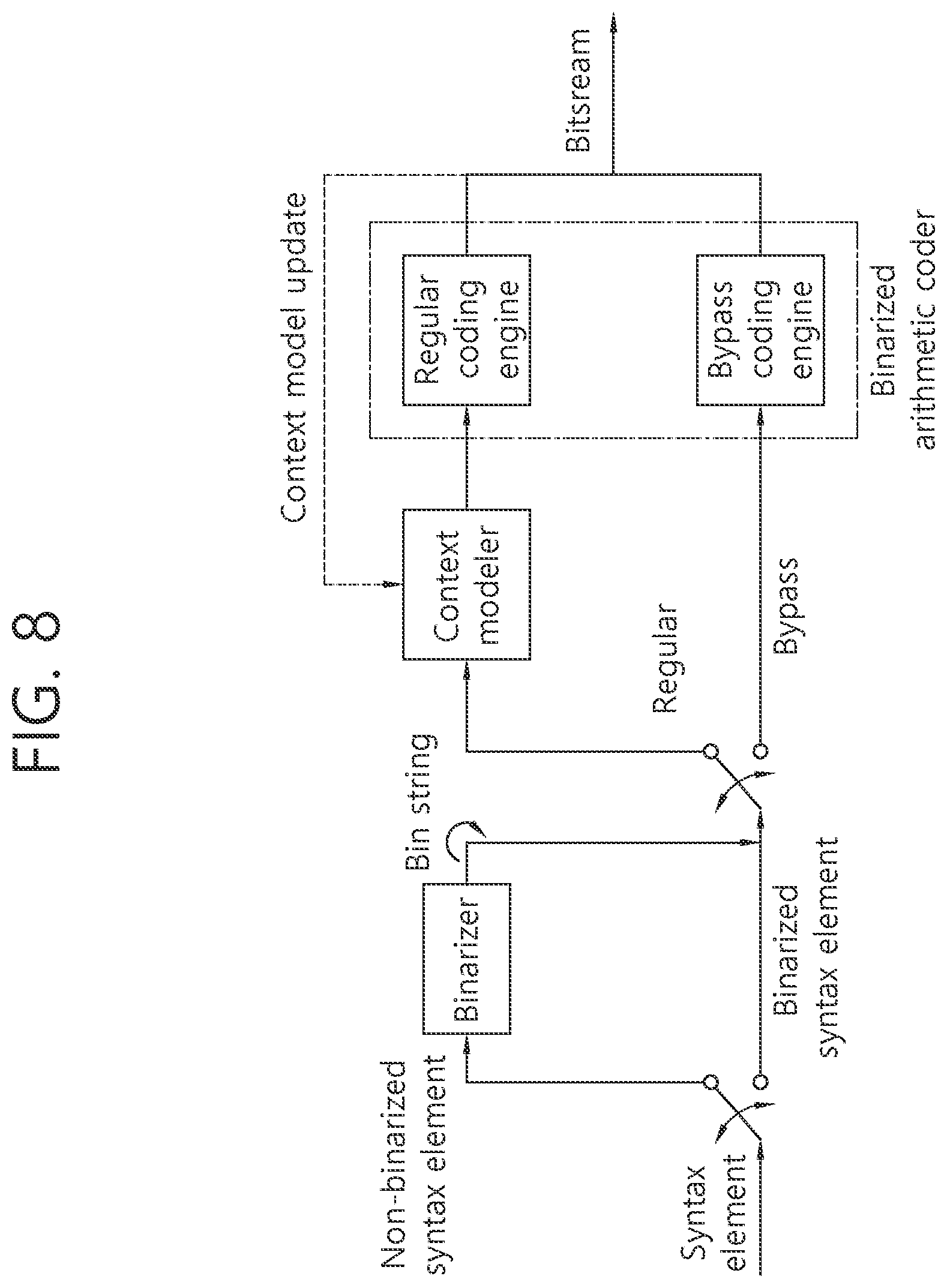 Patent US12348716 Figure 8 – Coding of information about transform kernel set
