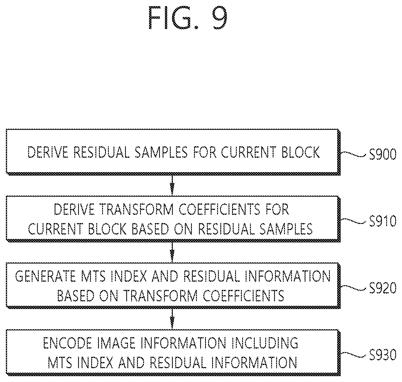 Patent US12348716 Figure 9 – Coding of information about transform kernel set