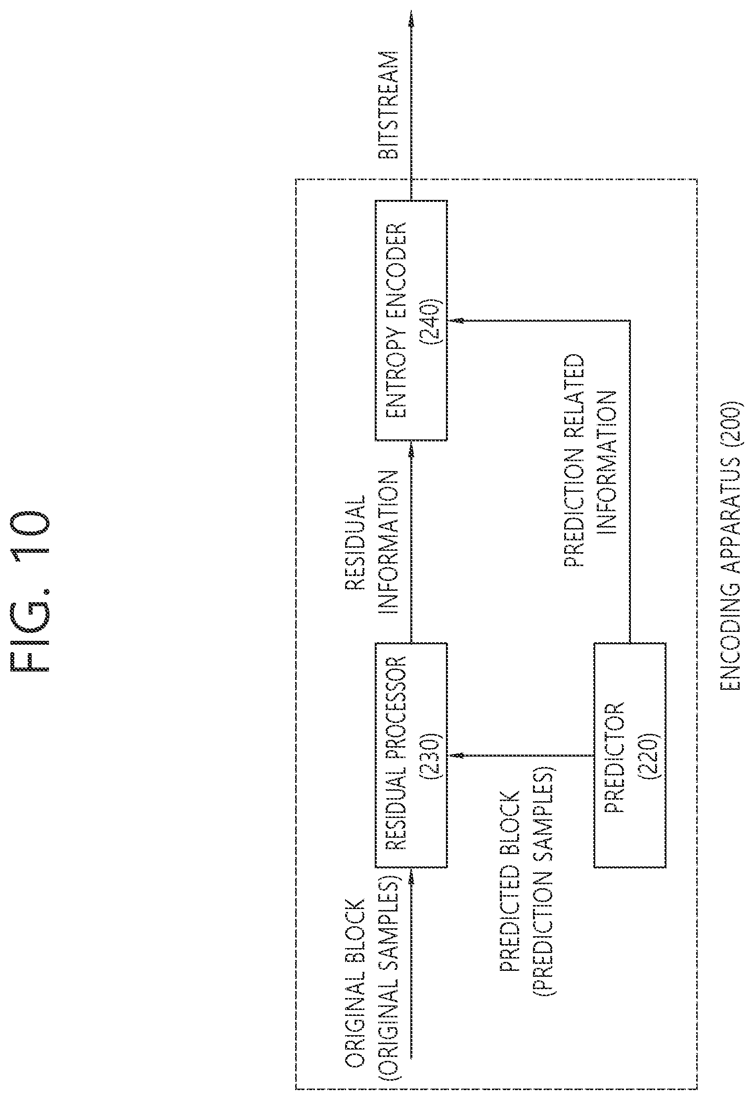 Patent US12348716 Figure 10 – Coding of information about transform kernel set
