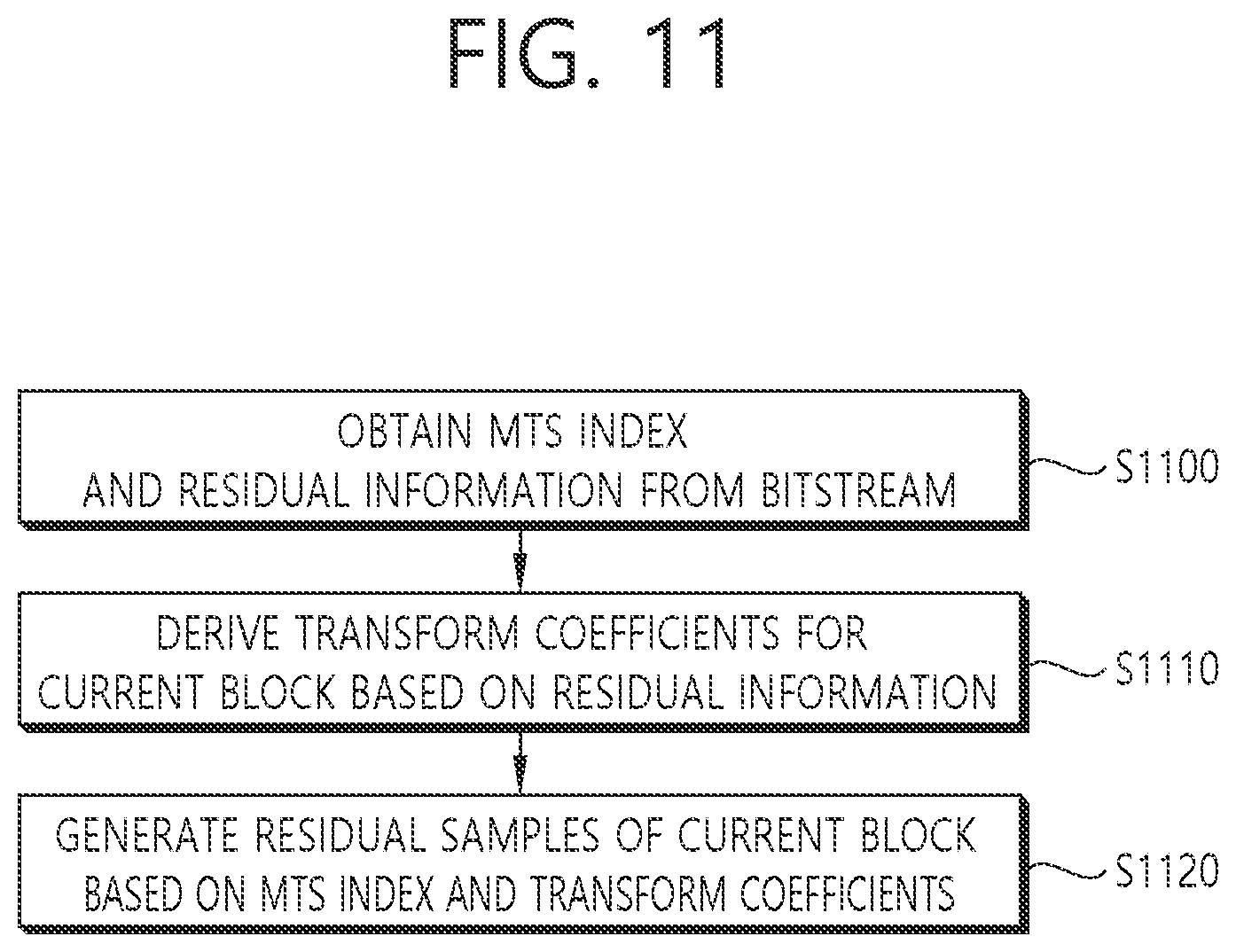 Patent US12348716 Figure 11 – Coding of information about transform kernel set