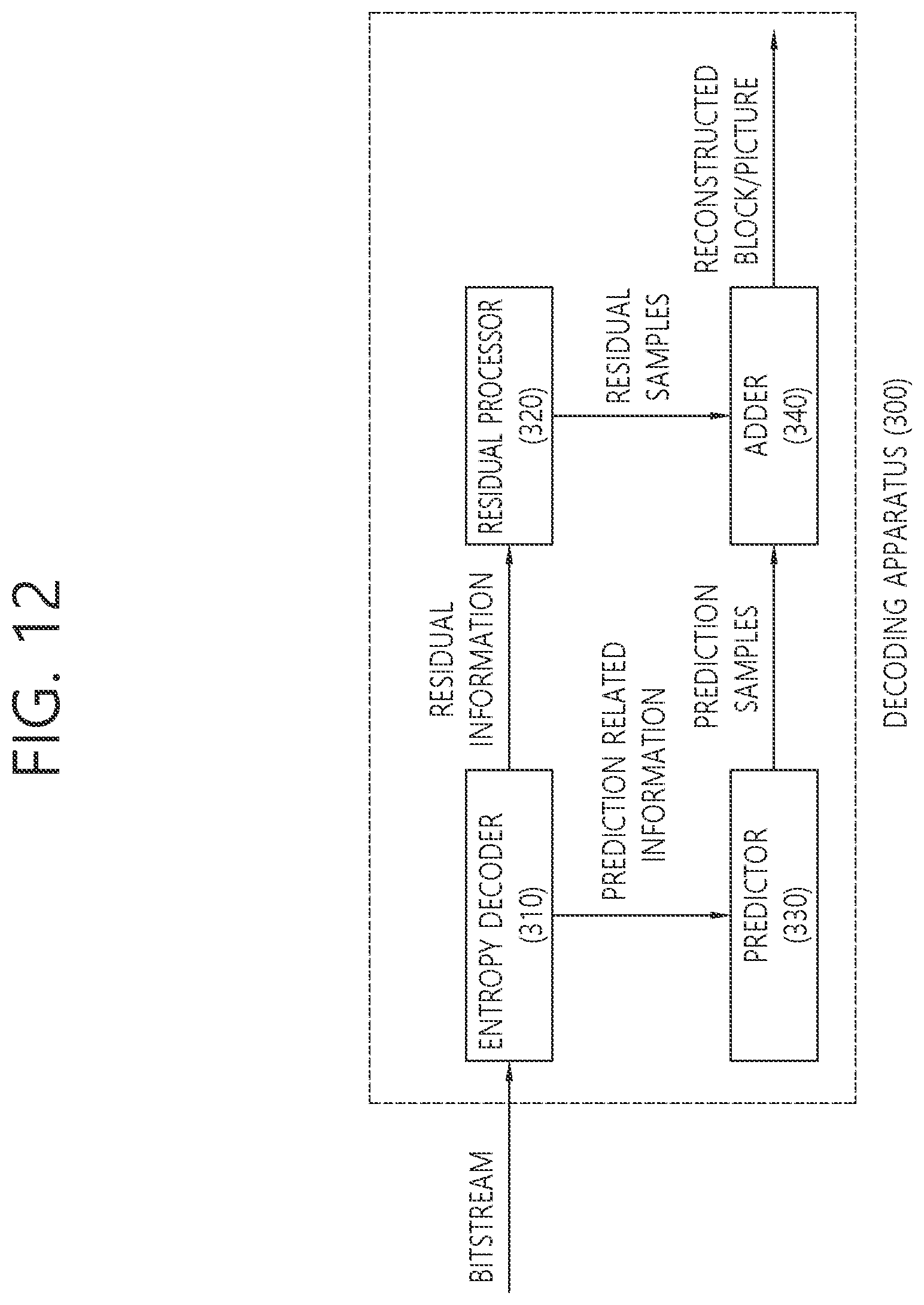 Patent US12348716 Figure 12 – Coding of information about transform kernel set