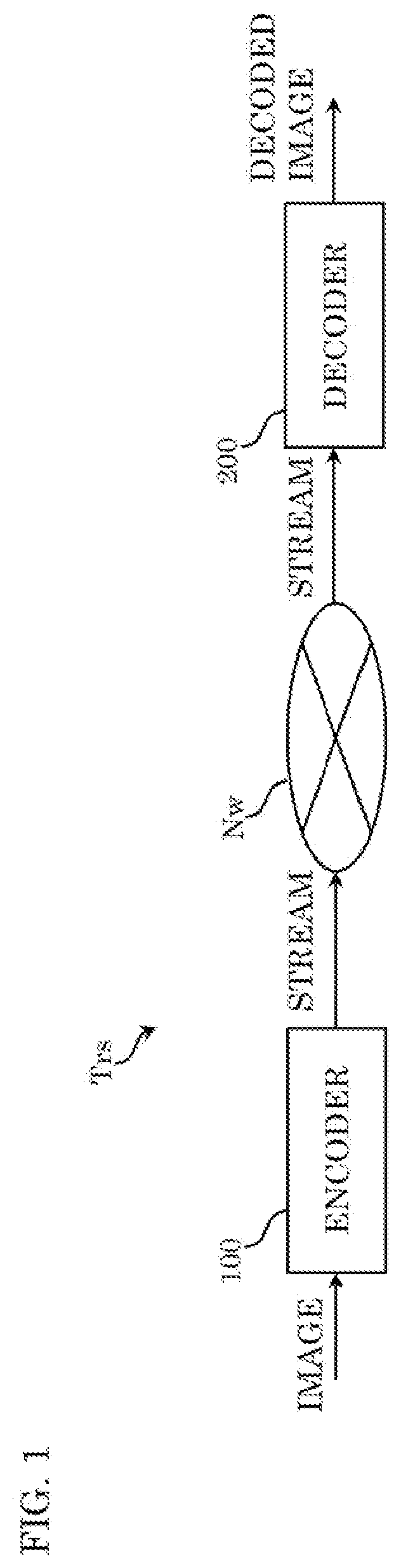 Patent US12348717 Figure 1 – Encoder that performs calculation from which a plurality of discrete integers are yieldable as a calculation result to derive one of the plurality of discrete integers as a quantization parameter threshold