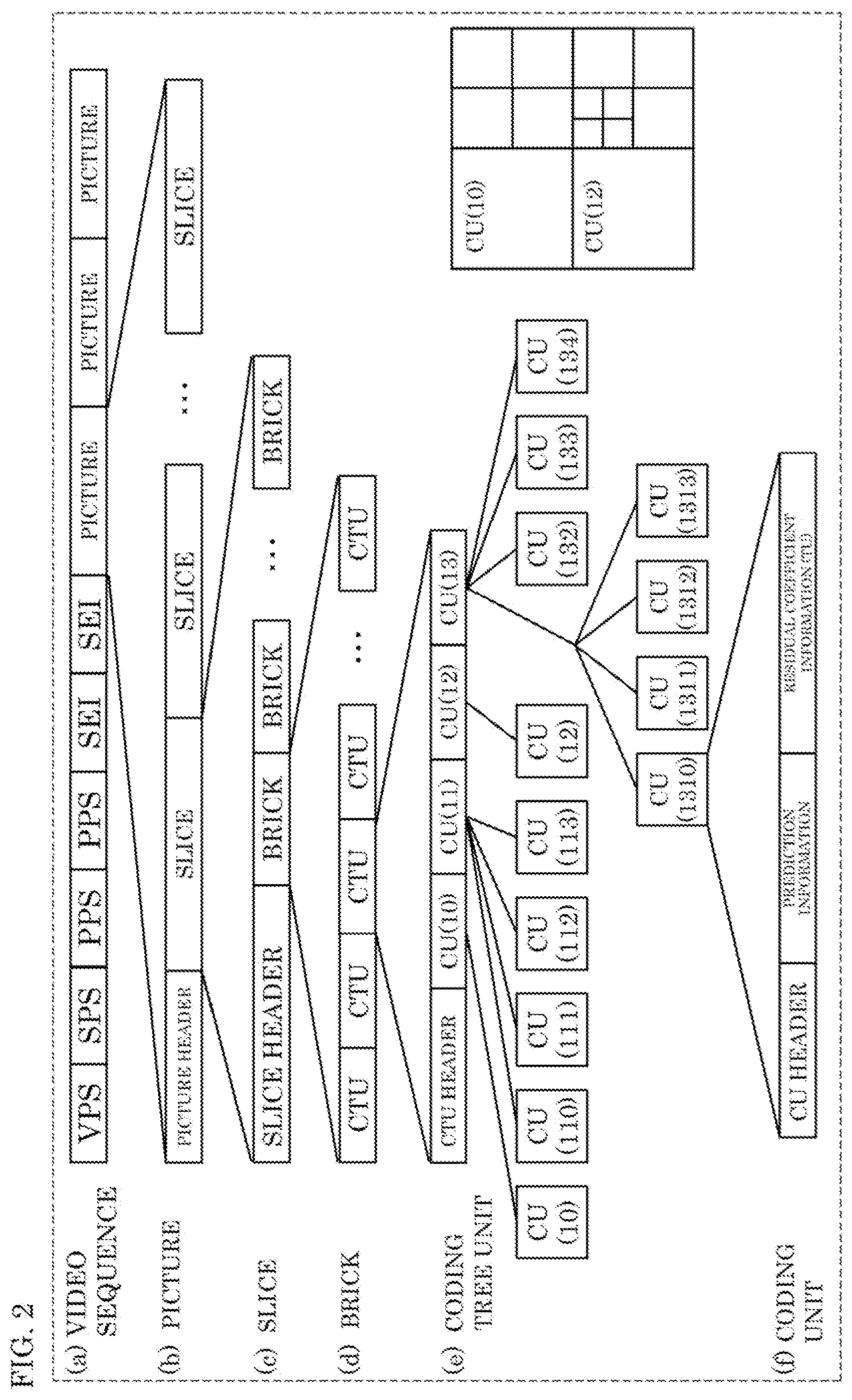 Patent US12348717 Figure 2 – Encoder that performs calculation from which a plurality of discrete integers are yieldable as a calculation result to derive one of the plurality of discrete integers as a quantization parameter threshold