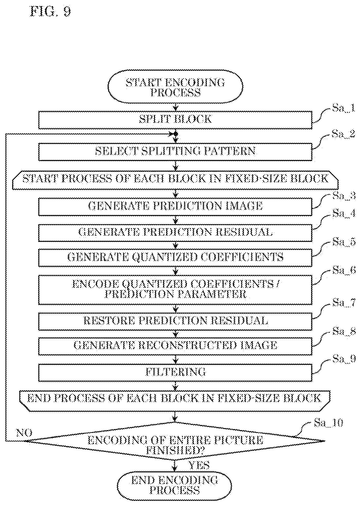 Patent US12348717 Figure 8 – Encoder that performs calculation from which a plurality of discrete integers are yieldable as a calculation result to derive one of the plurality of discrete integers as a quantization parameter threshold