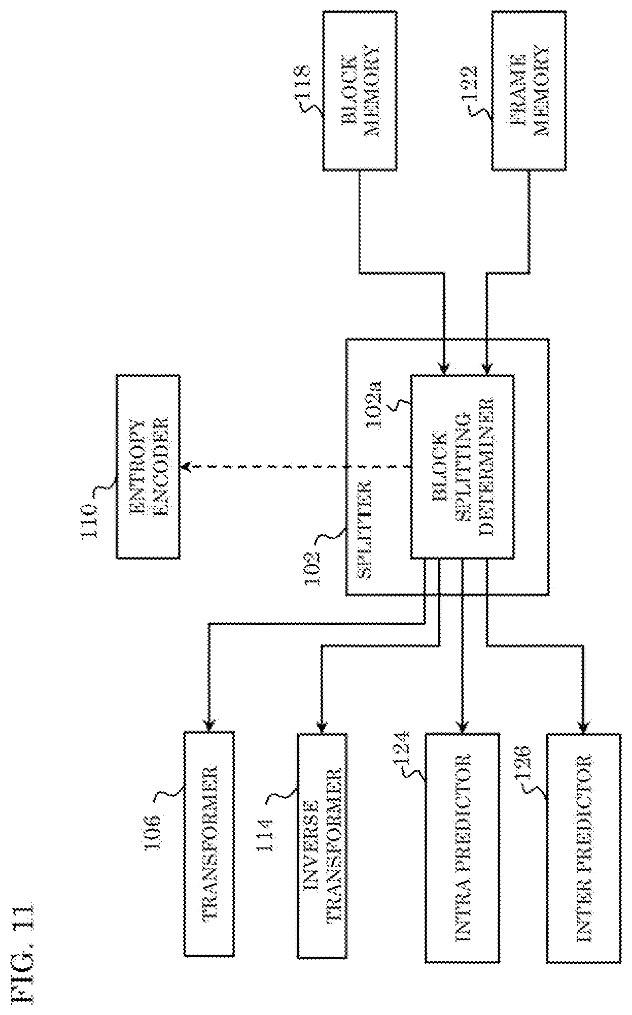 Patent US12348717 Figure 10 – Encoder that performs calculation from which a plurality of discrete integers are yieldable as a calculation result to derive one of the plurality of discrete integers as a quantization parameter threshold