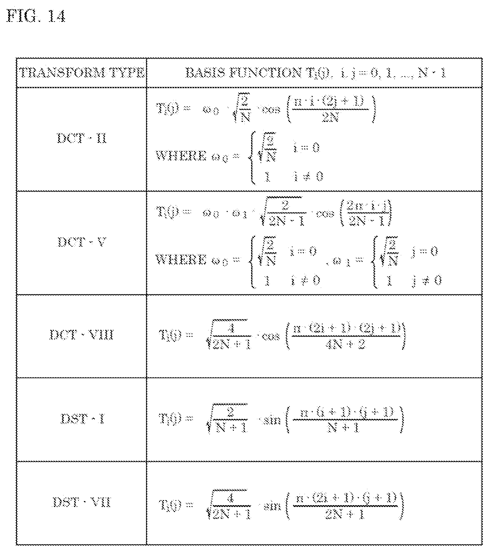 Patent US12348717 Figure 14 – Encoder that performs calculation from which a plurality of discrete integers are yieldable as a calculation result to derive one of the plurality of discrete integers as a quantization parameter threshold
