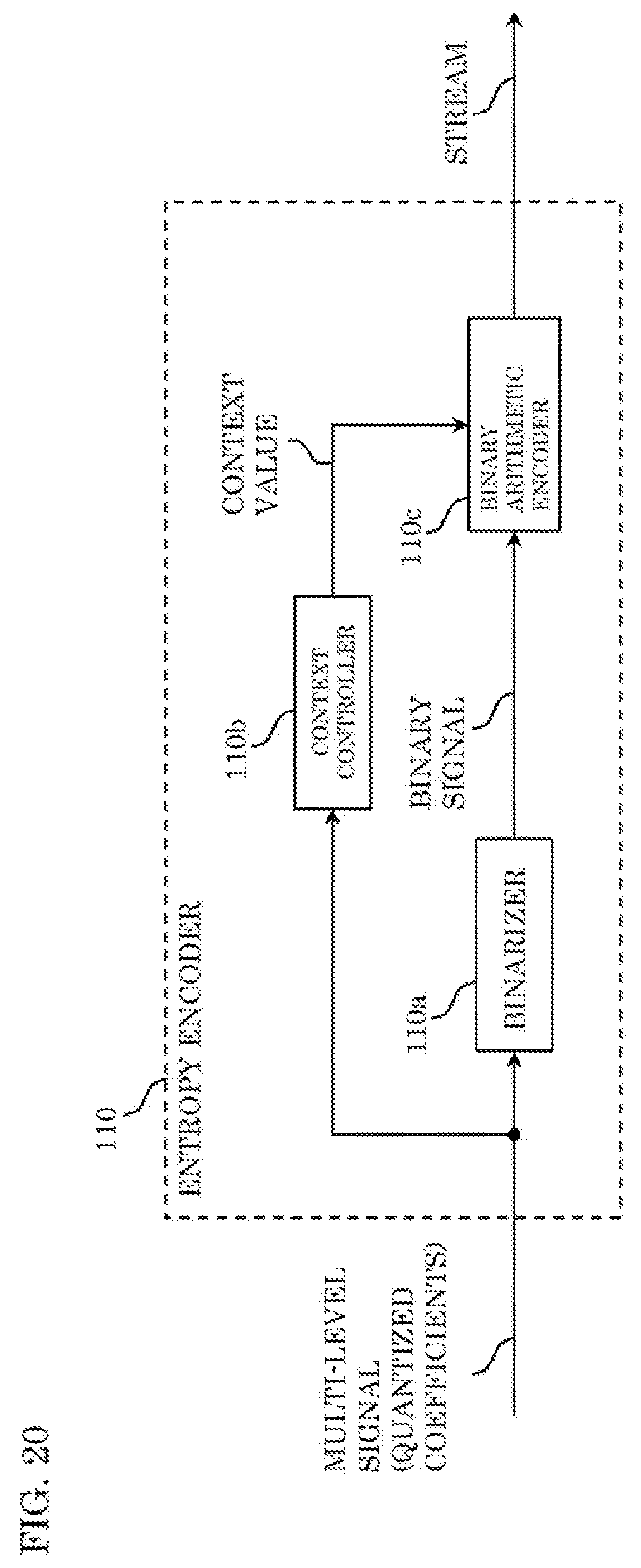 Patent US12348717 Figure 20 – Encoder that performs calculation from which a plurality of discrete integers are yieldable as a calculation result to derive one of the plurality of discrete integers as a quantization parameter threshold