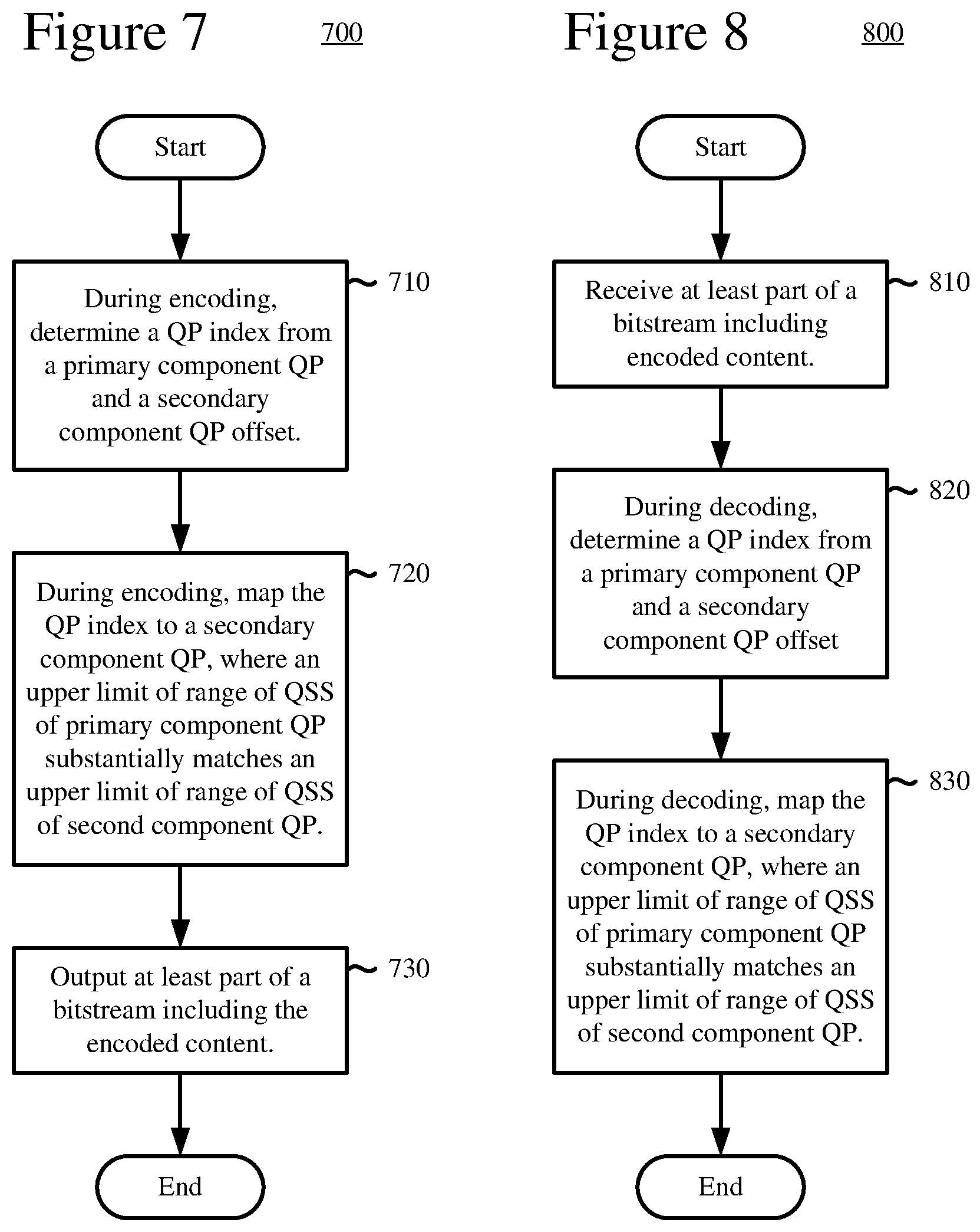 Patent US12348718 Figure 6 – Control and use of chroma quantization parameter values