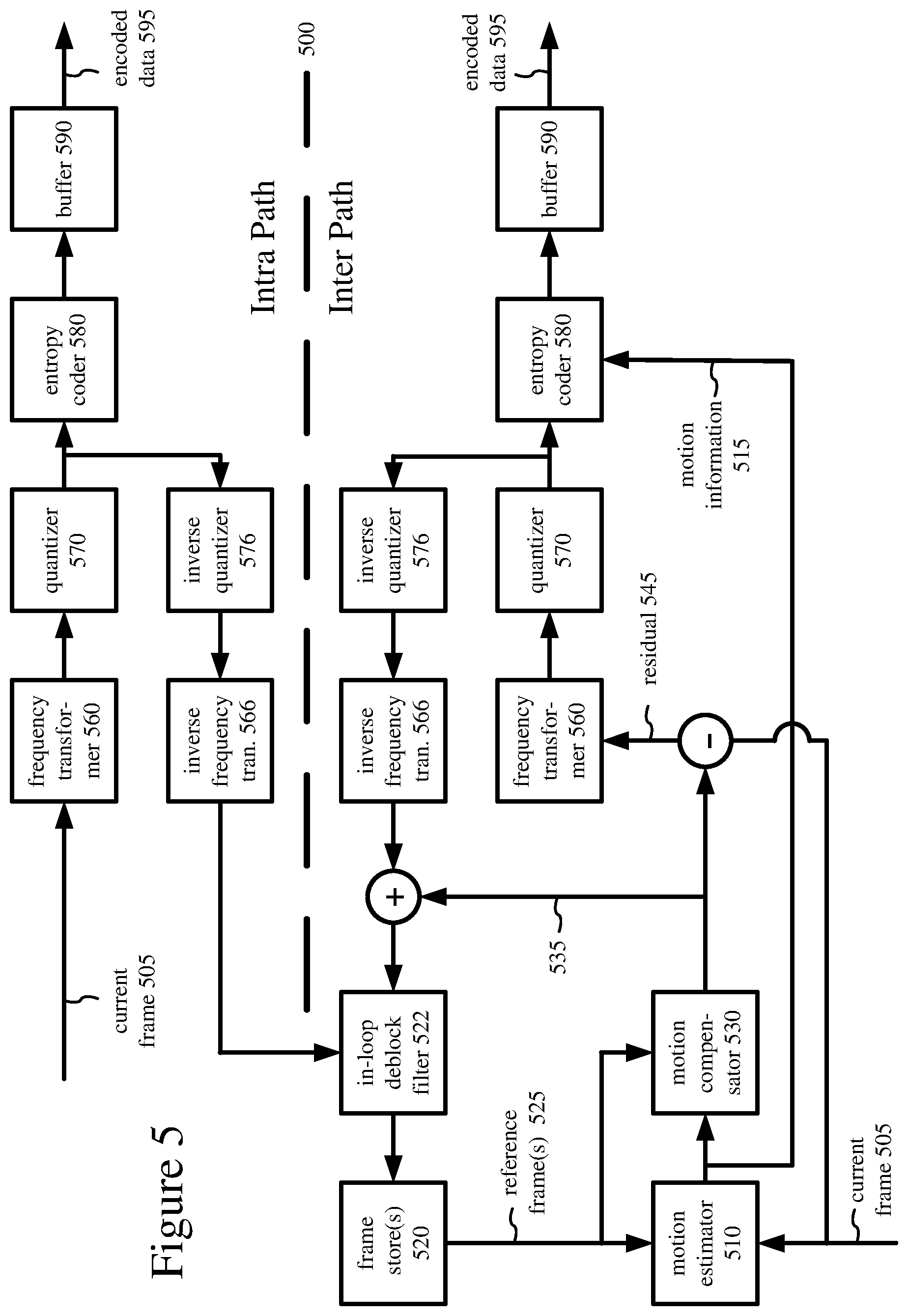 Patent US12348719 Figure 4 – Control and use of chroma quantization parameter values