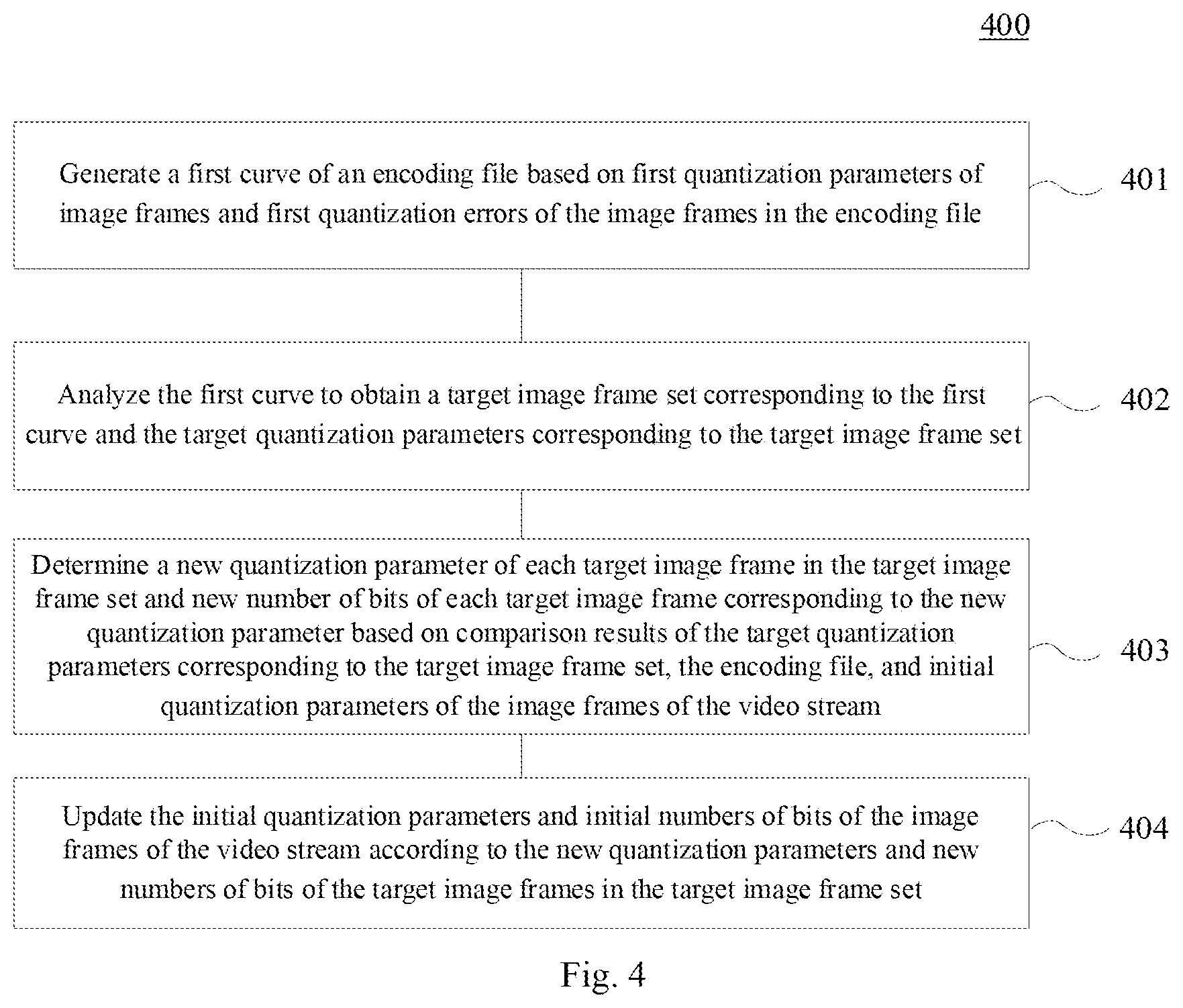 Patent US12348720 Figure 4 – Data processing method and apparatus