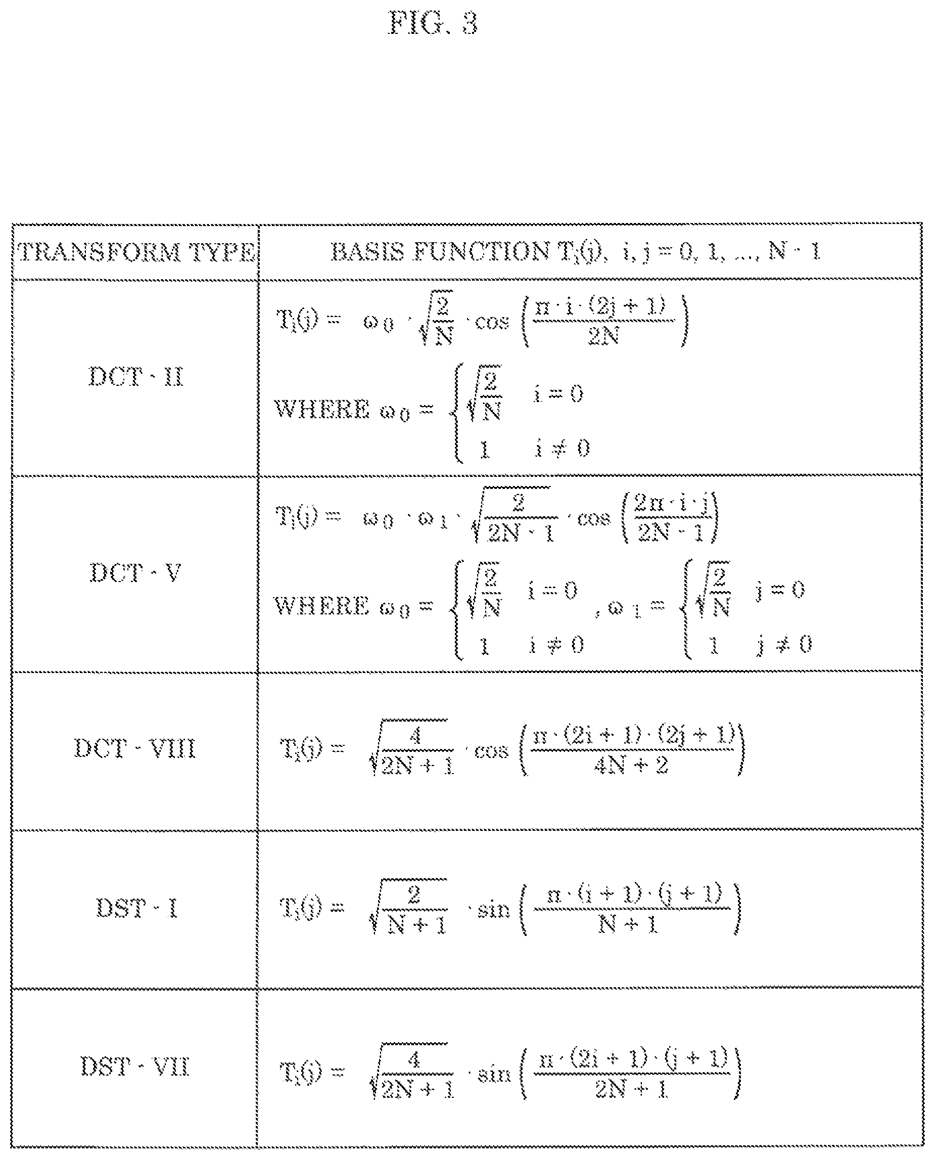 Patent US12348721 Figure 3 – Encoder, decoder, encoding method, and decoding method