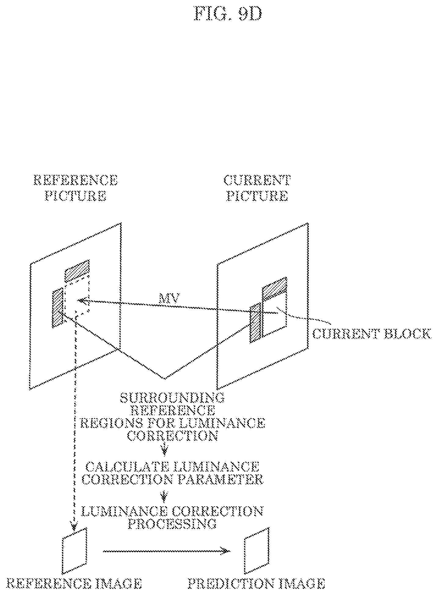 Patent US12348721 Figure 14 – Encoder, decoder, encoding method, and decoding method