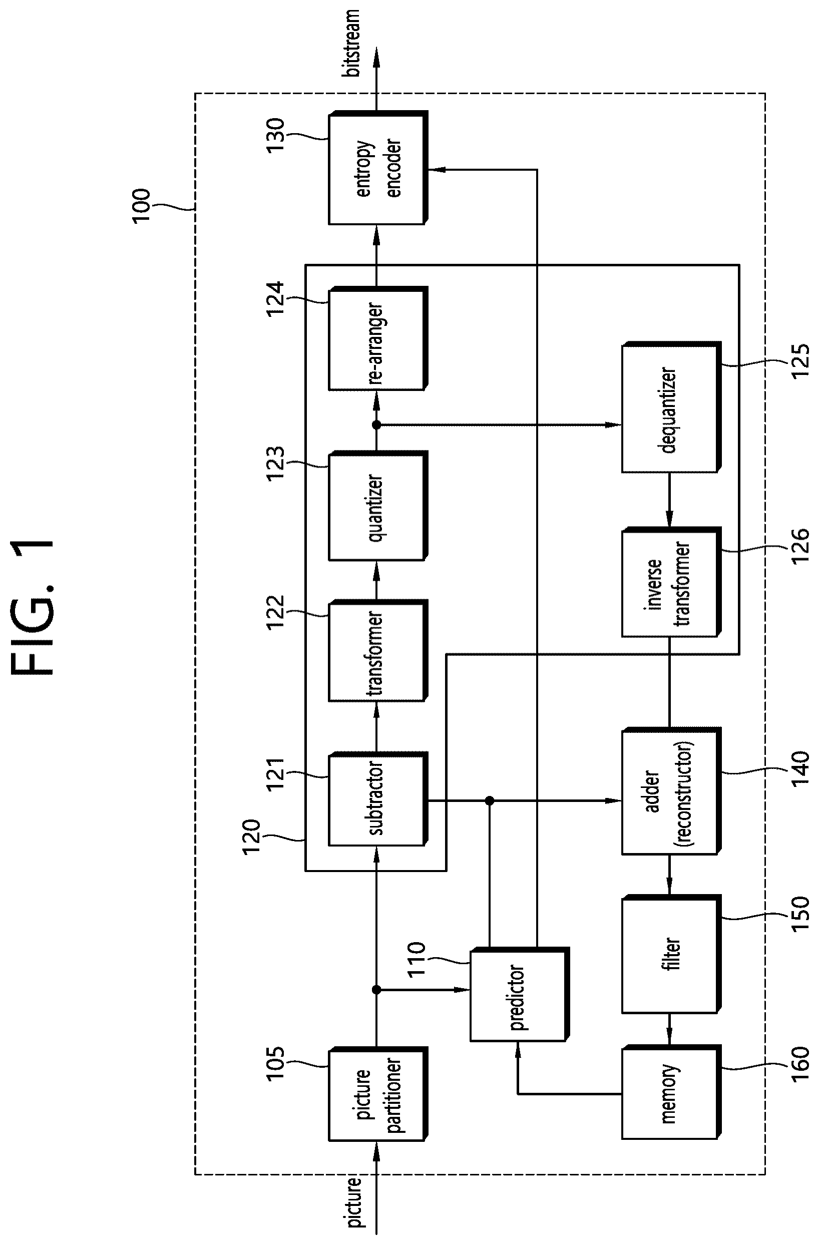 Patent US12348722 Figure 1 – Method and apparatus for CABAC-based entropy coding