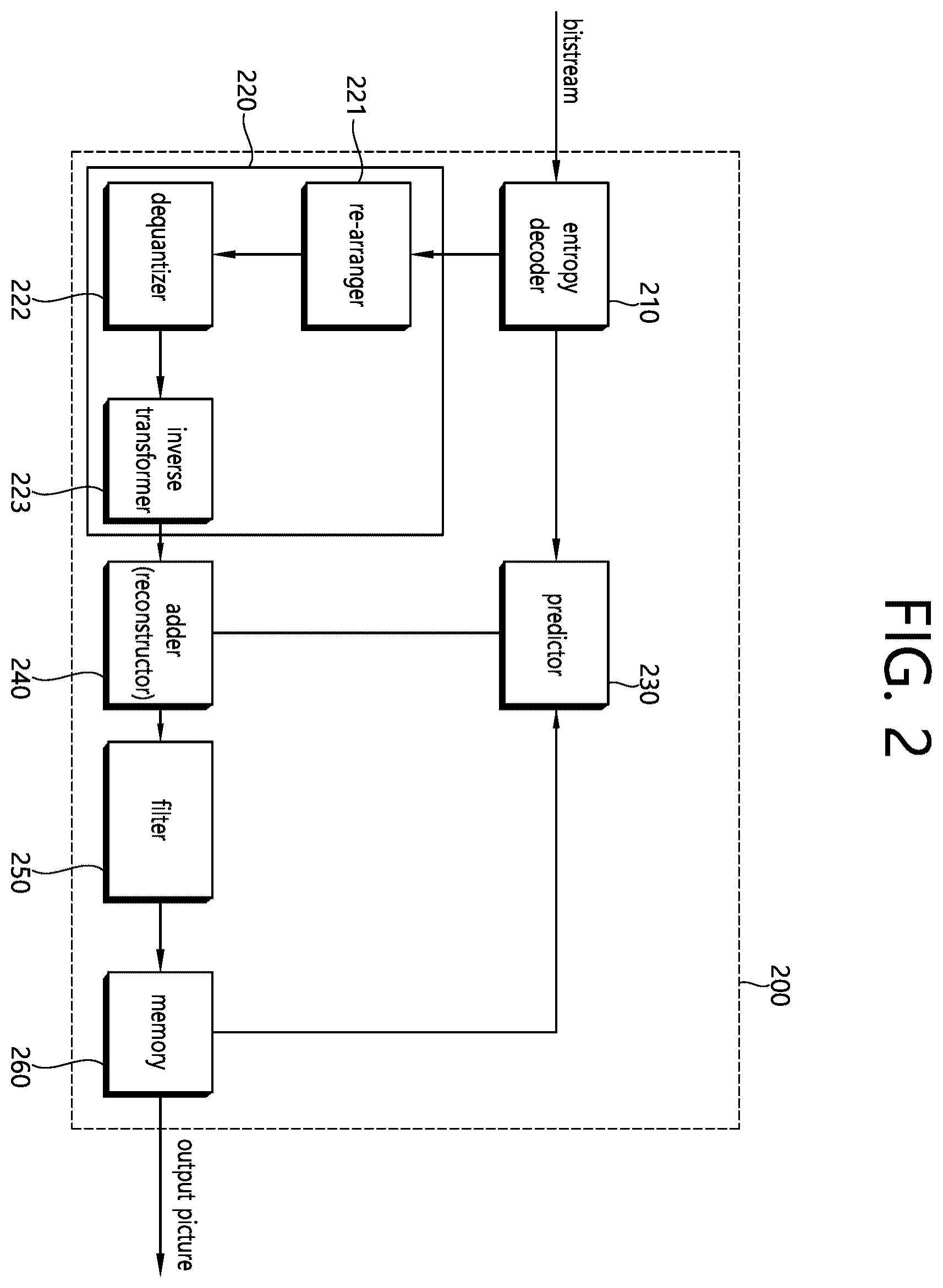 Patent US12348722 Figure 2 – Method and apparatus for CABAC-based entropy coding