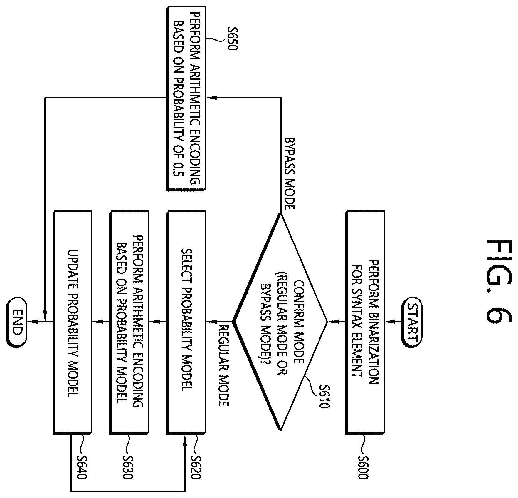 Patent US12348722 Figure 8 – Method and apparatus for CABAC-based entropy coding