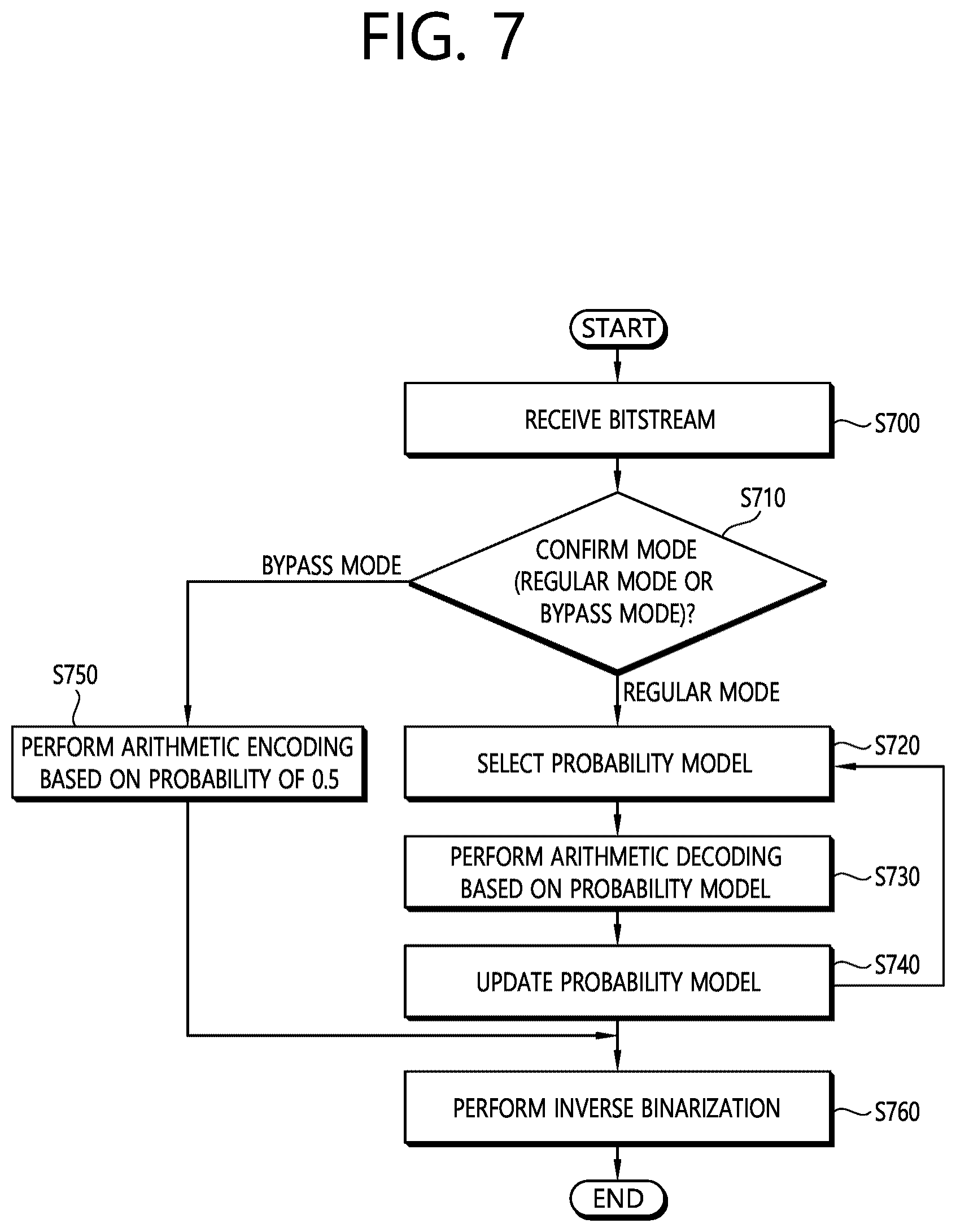 Patent US12348722 Figure 9 – Method and apparatus for CABAC-based entropy coding