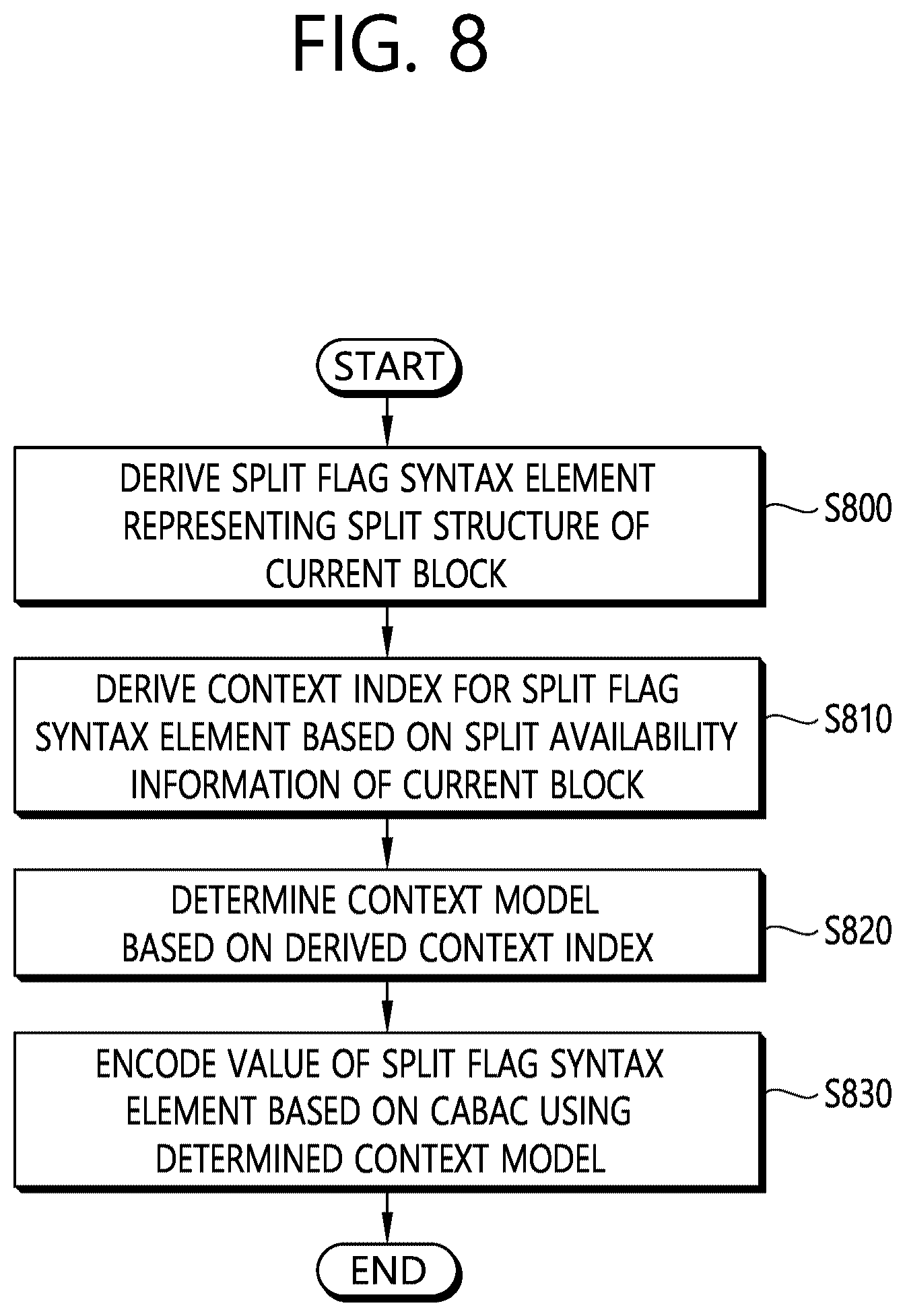 Patent US12348722 Figure 10 – Method and apparatus for CABAC-based entropy coding