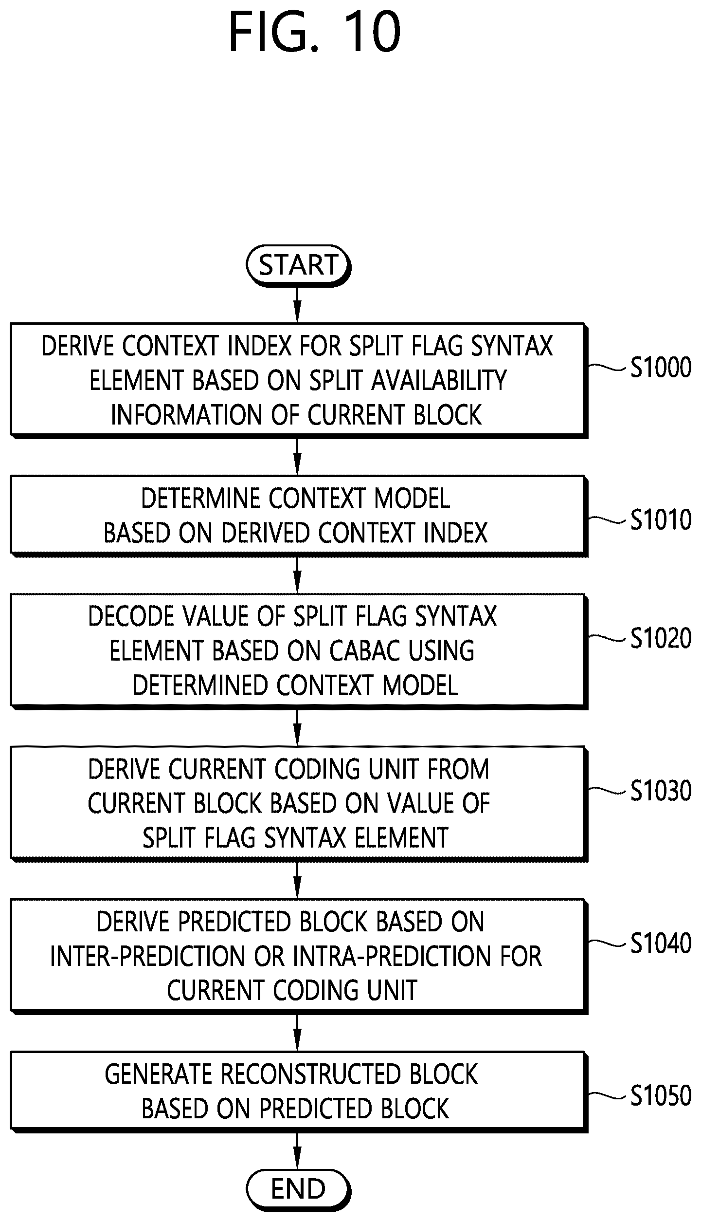 Patent US12348722 Figure 12 – Method and apparatus for CABAC-based entropy coding