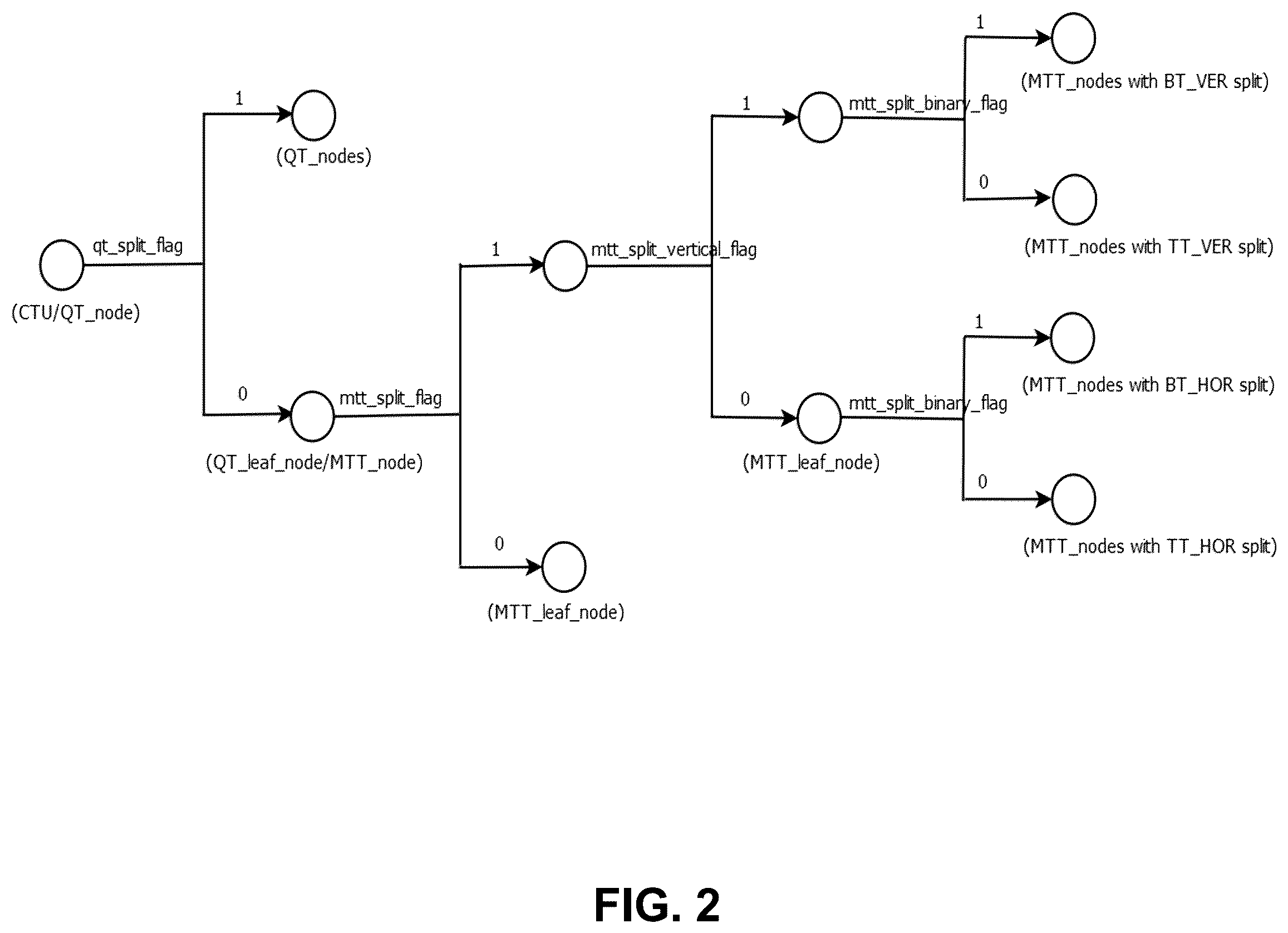 Patent US12348723 Figure 2 – Combined intra and intra-block copy prediction for video coding