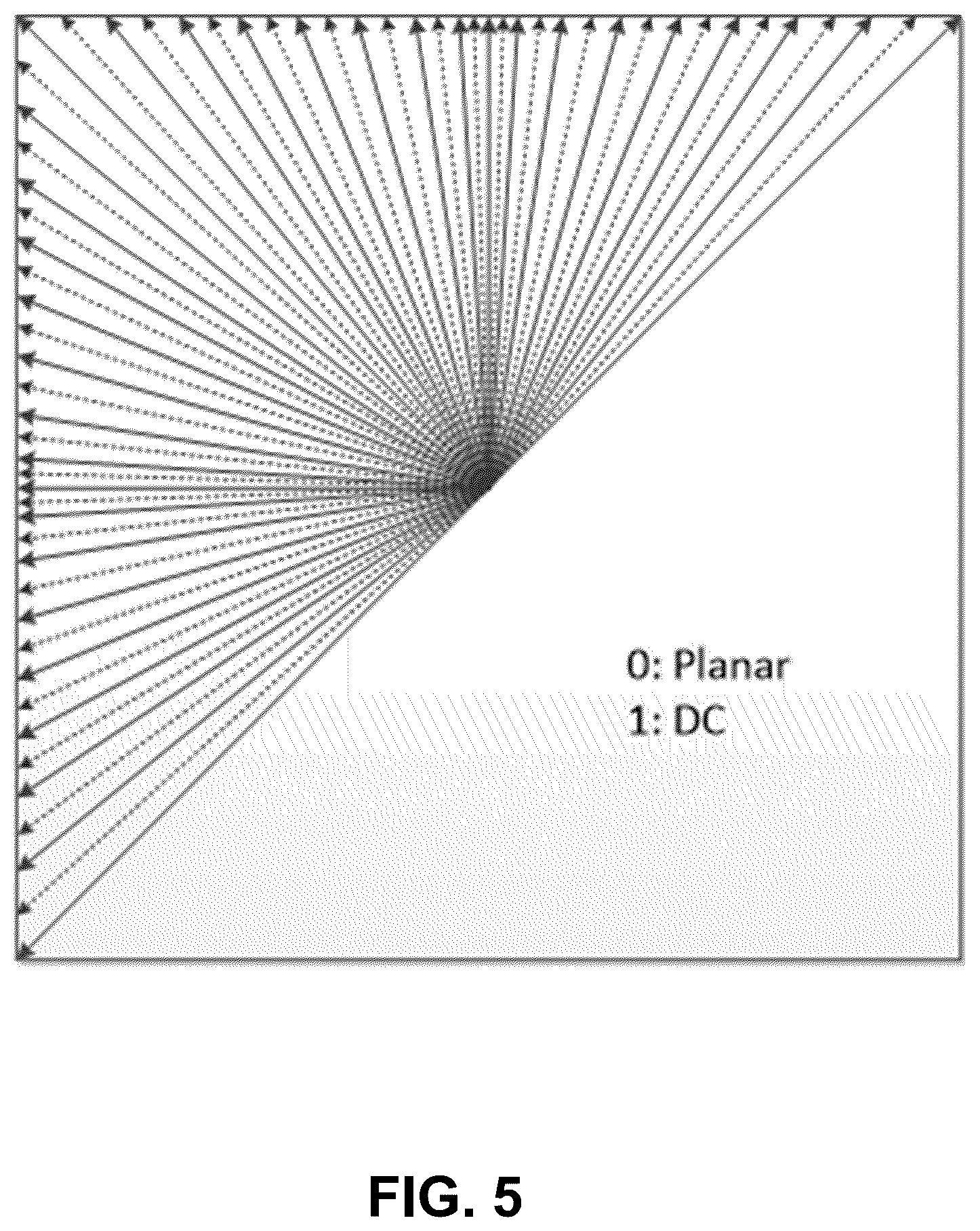 Patent US12348723 Figure 5 – Combined intra and intra-block copy prediction for video coding