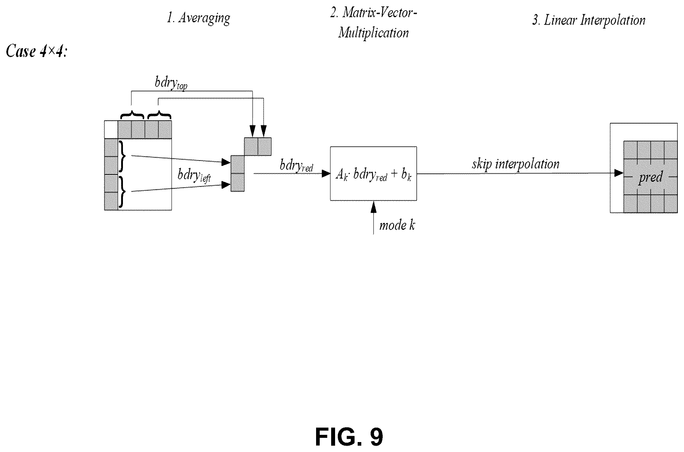 Patent US12348723 Figure 9 – Combined intra and intra-block copy prediction for video coding