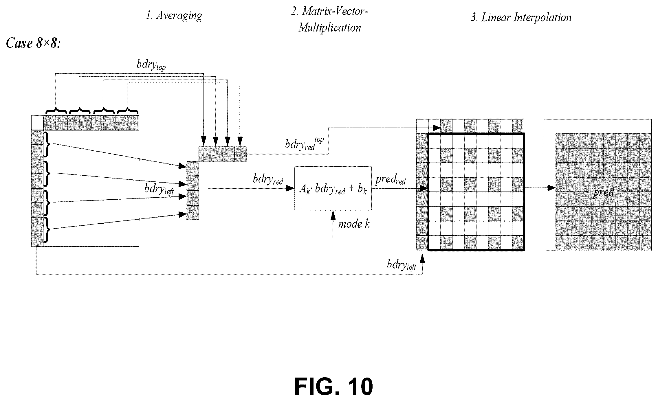 Patent US12348723 Figure 10 – Combined intra and intra-block copy prediction for video coding