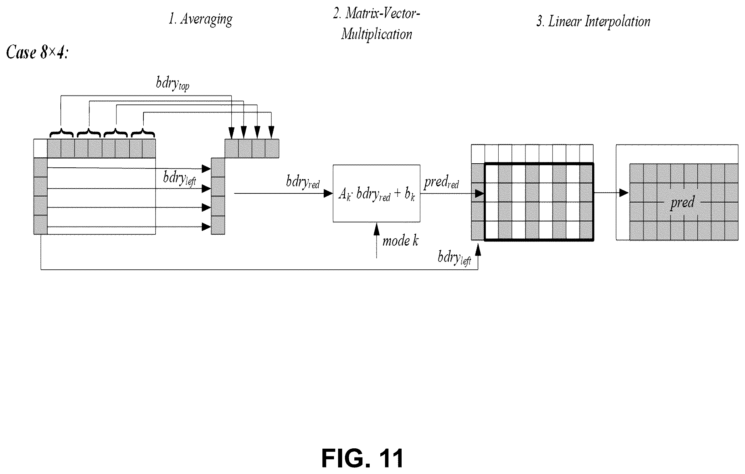 Patent US12348723 Figure 11 – Combined intra and intra-block copy prediction for video coding
