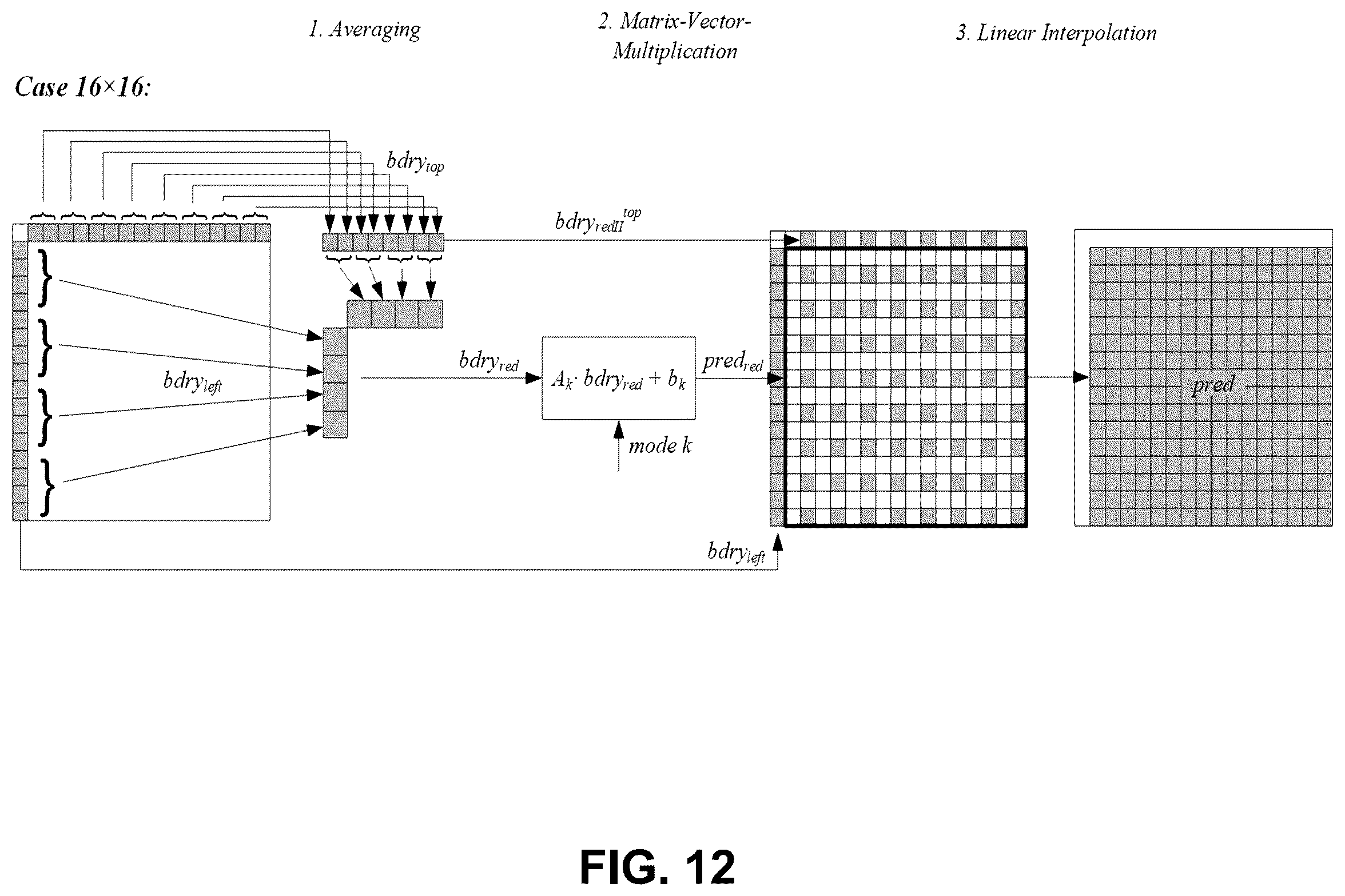 Patent US12348723 Figure 12 – Combined intra and intra-block copy prediction for video coding