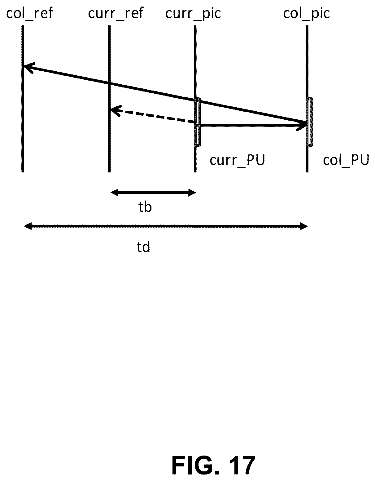 Patent US12348723 Figure 17 – Combined intra and intra-block copy prediction for video coding