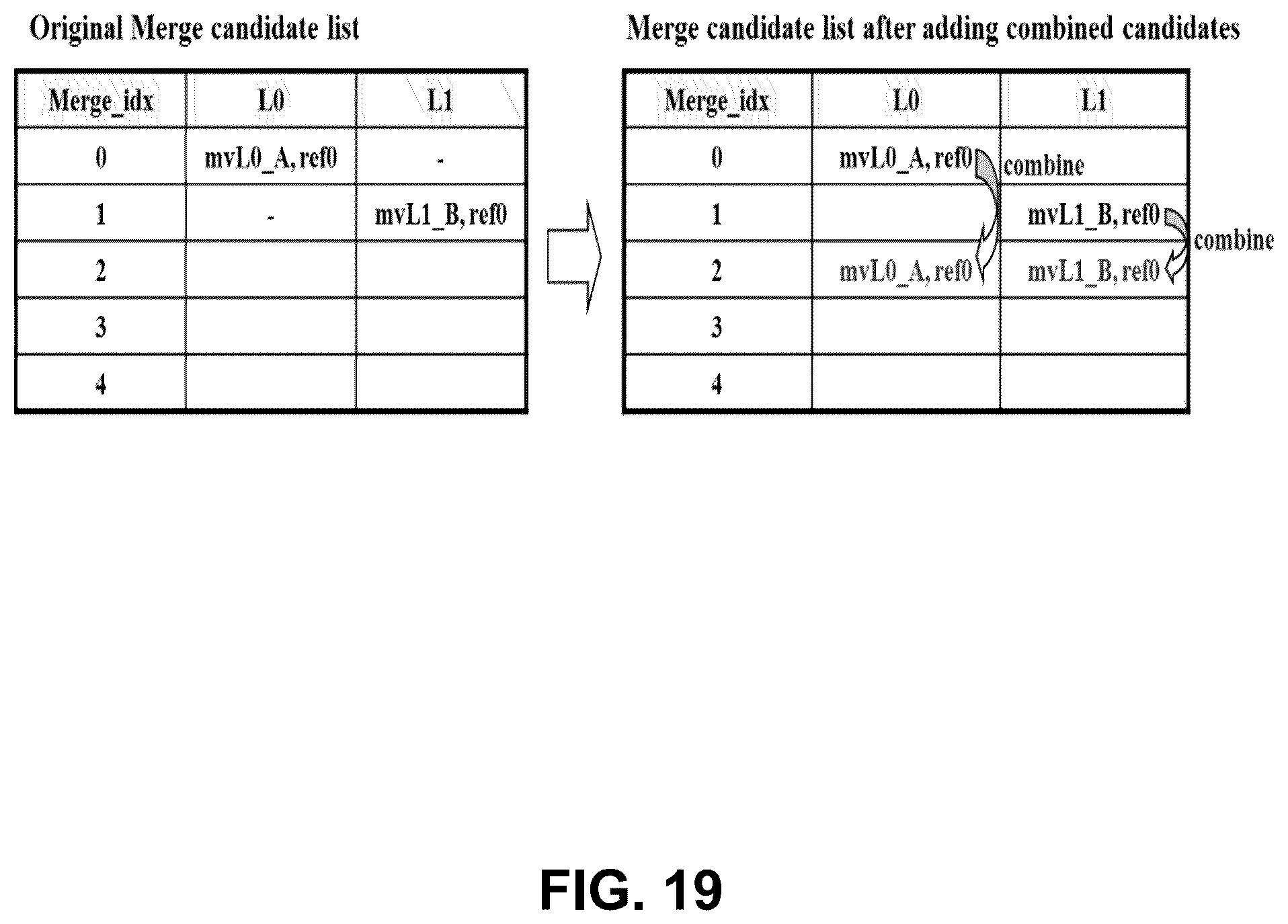 Patent US12348723 Figure 19 – Combined intra and intra-block copy prediction for video coding