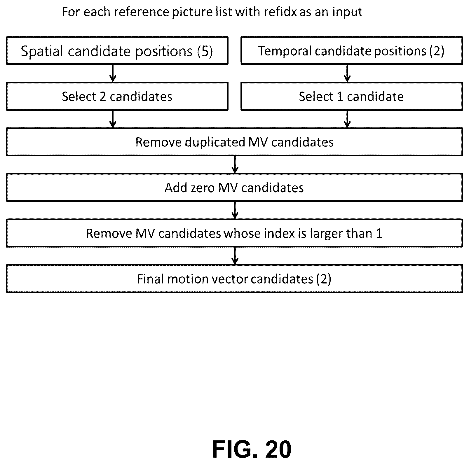 Patent US12348723 Figure 20 – Combined intra and intra-block copy prediction for video coding