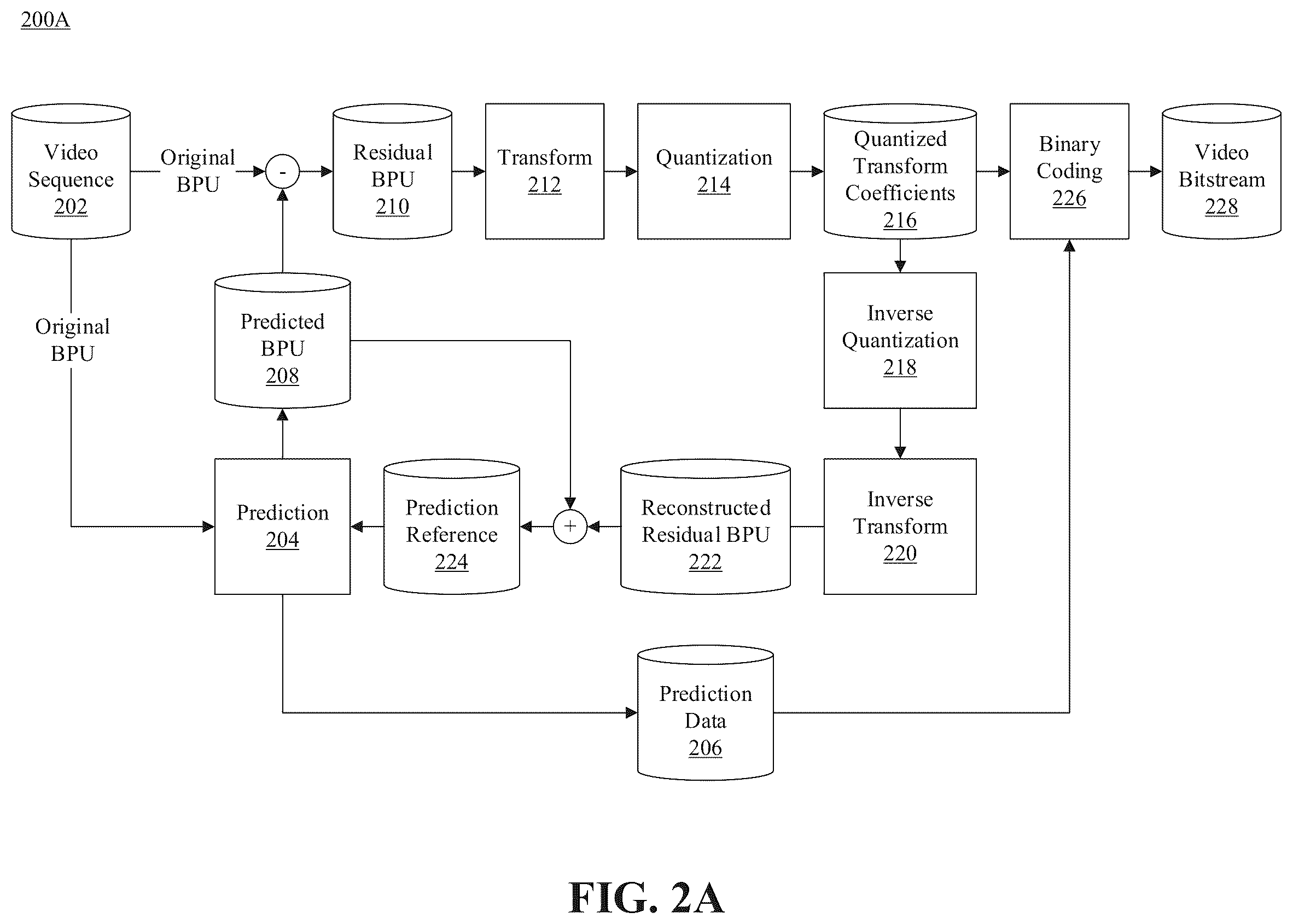 Patent US12348724 Figure 2 – Fusion of video prediction modes